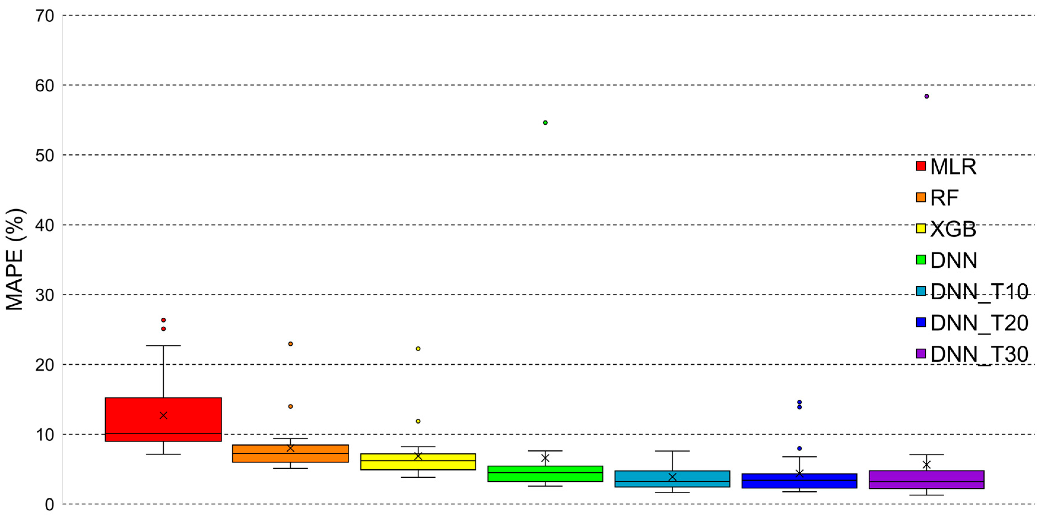 Sustainability 12 06364 g007 Sustainability 12 06364 g007