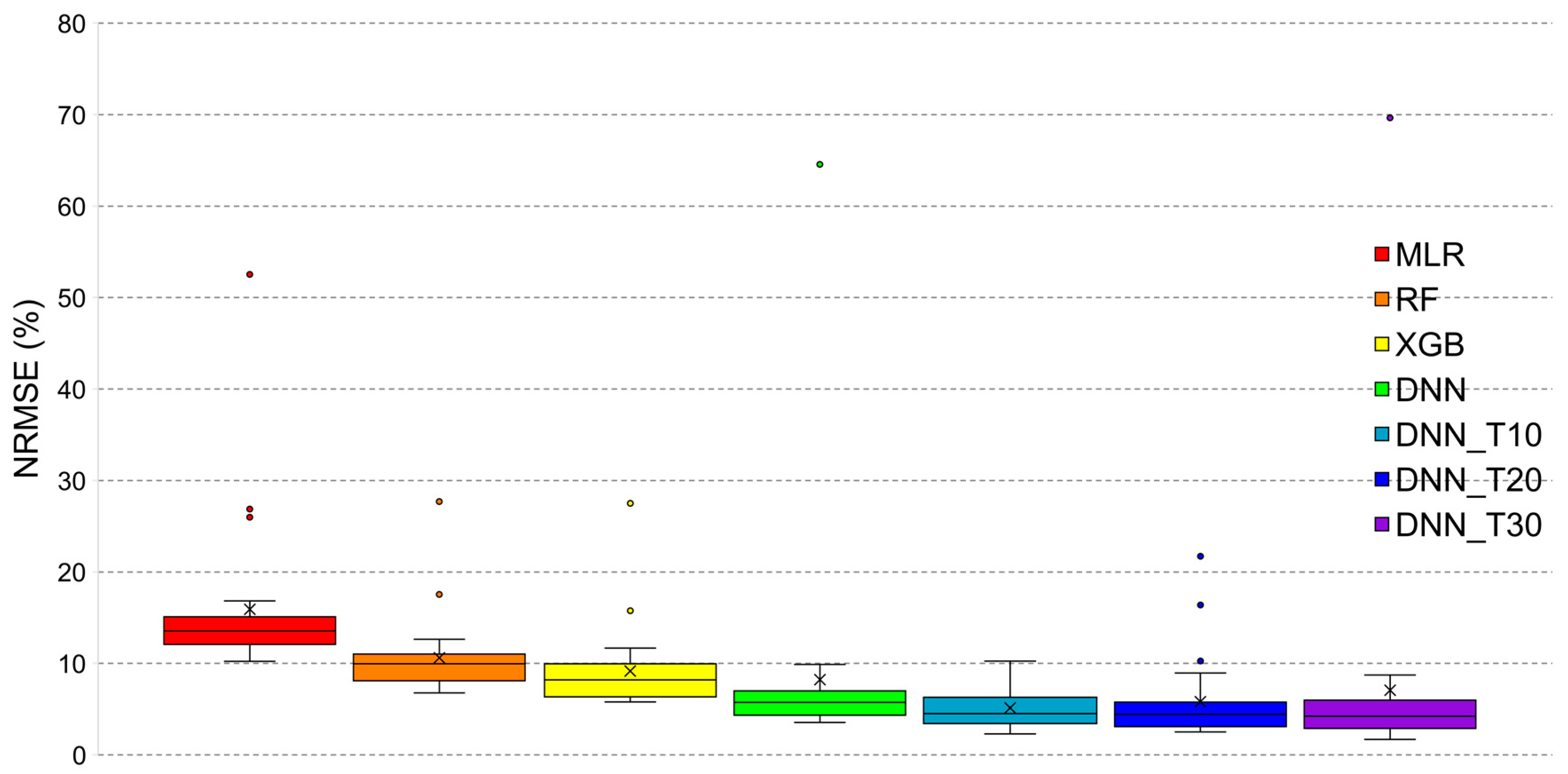 Sustainability 12 06364 g008 Sustainability 12 06364 g008
