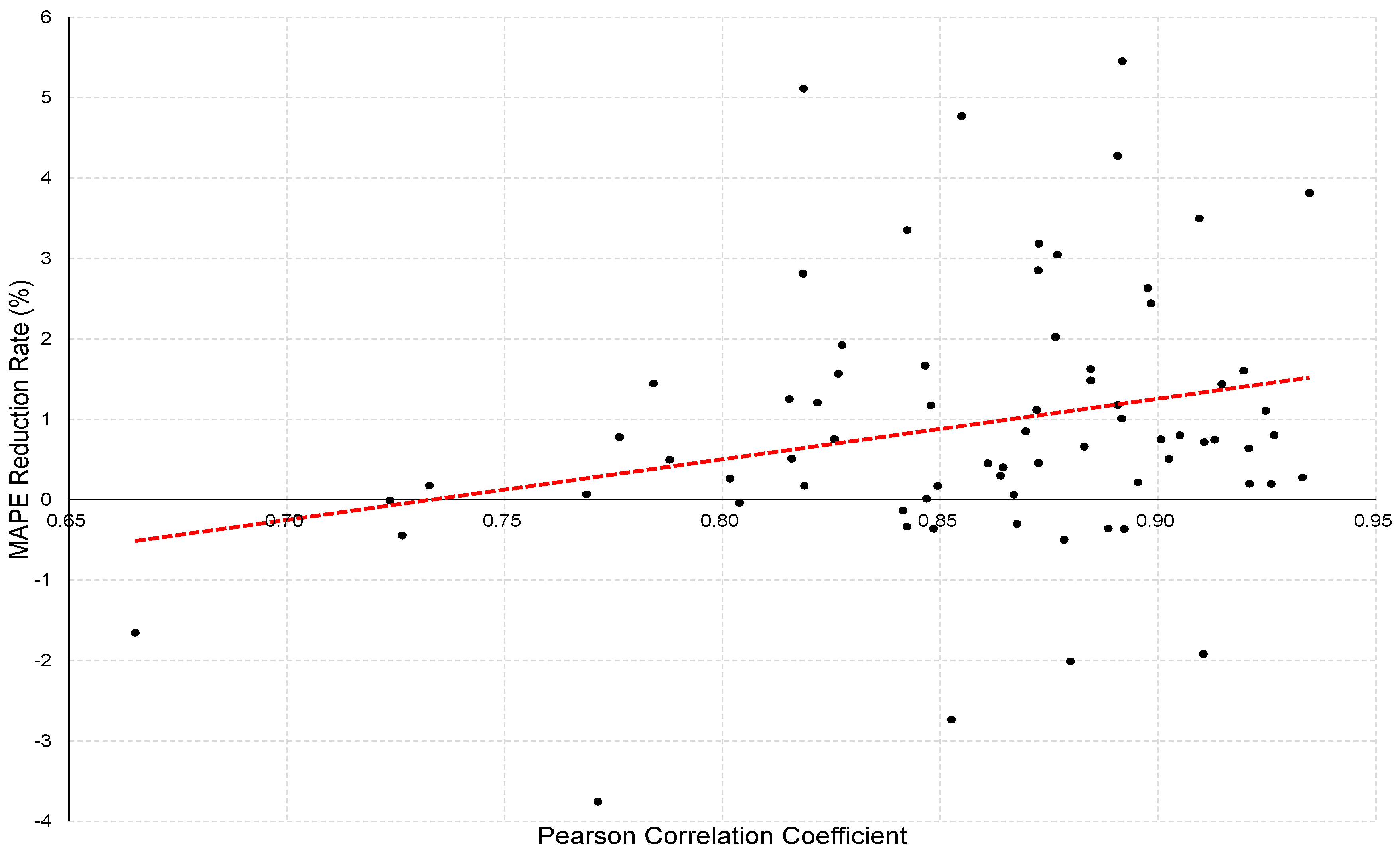 Sustainability 12 06364 g009 Sustainability 12 06364 g009