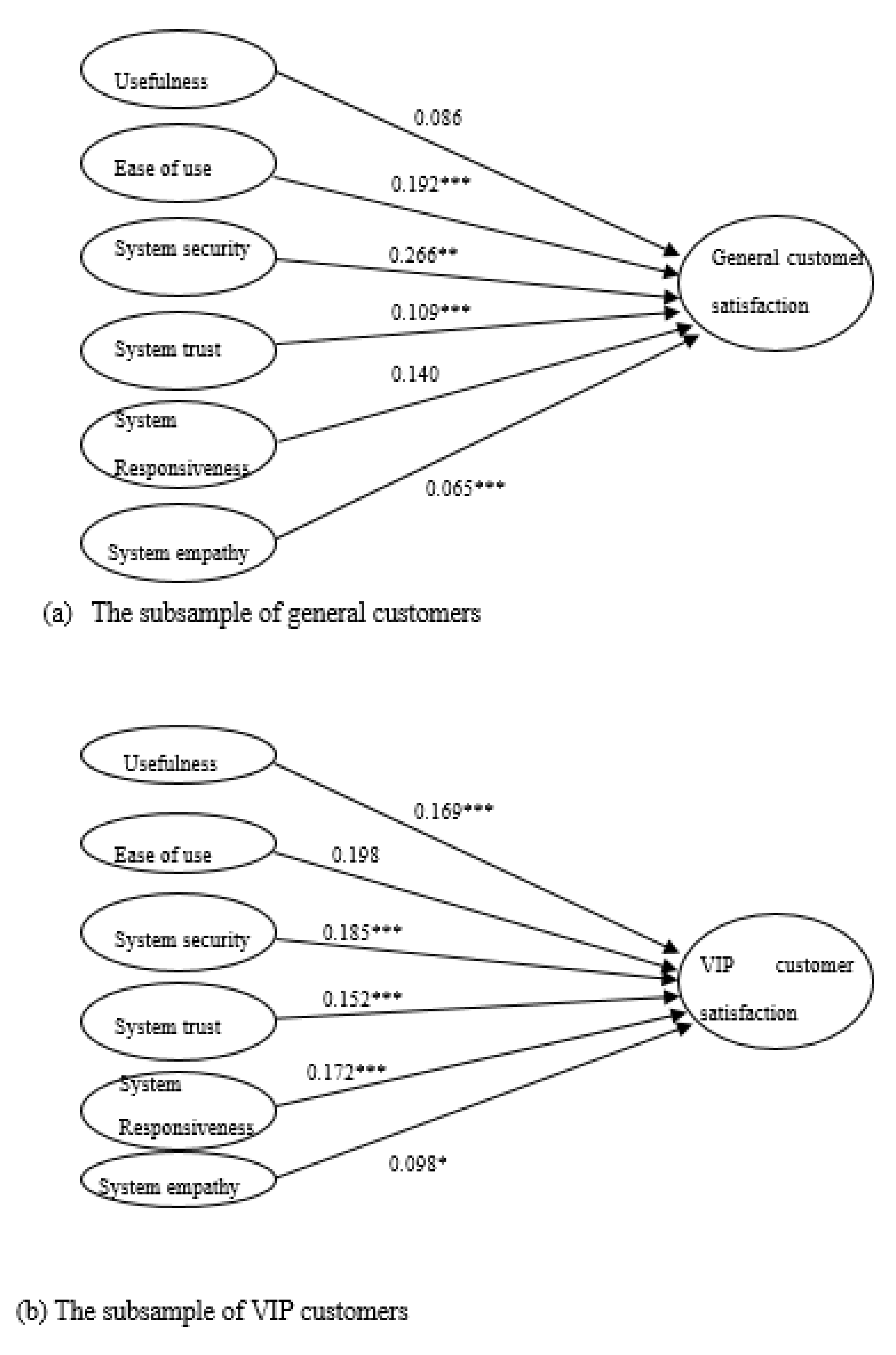 Sustainability 12 06365 g002