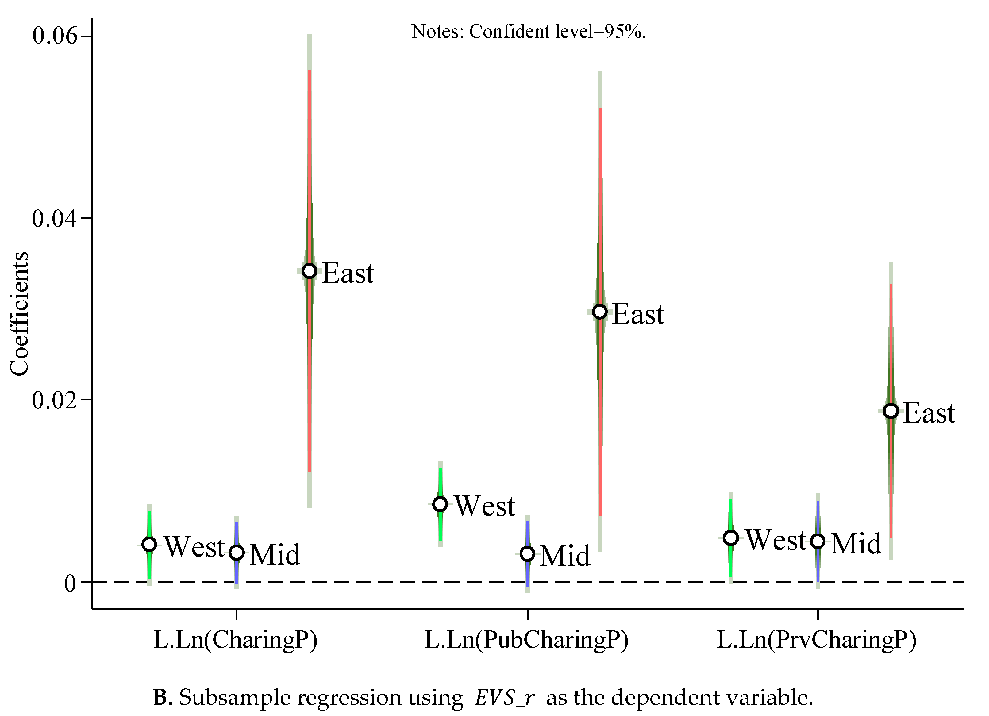 Sustainability 12 06369 g001b