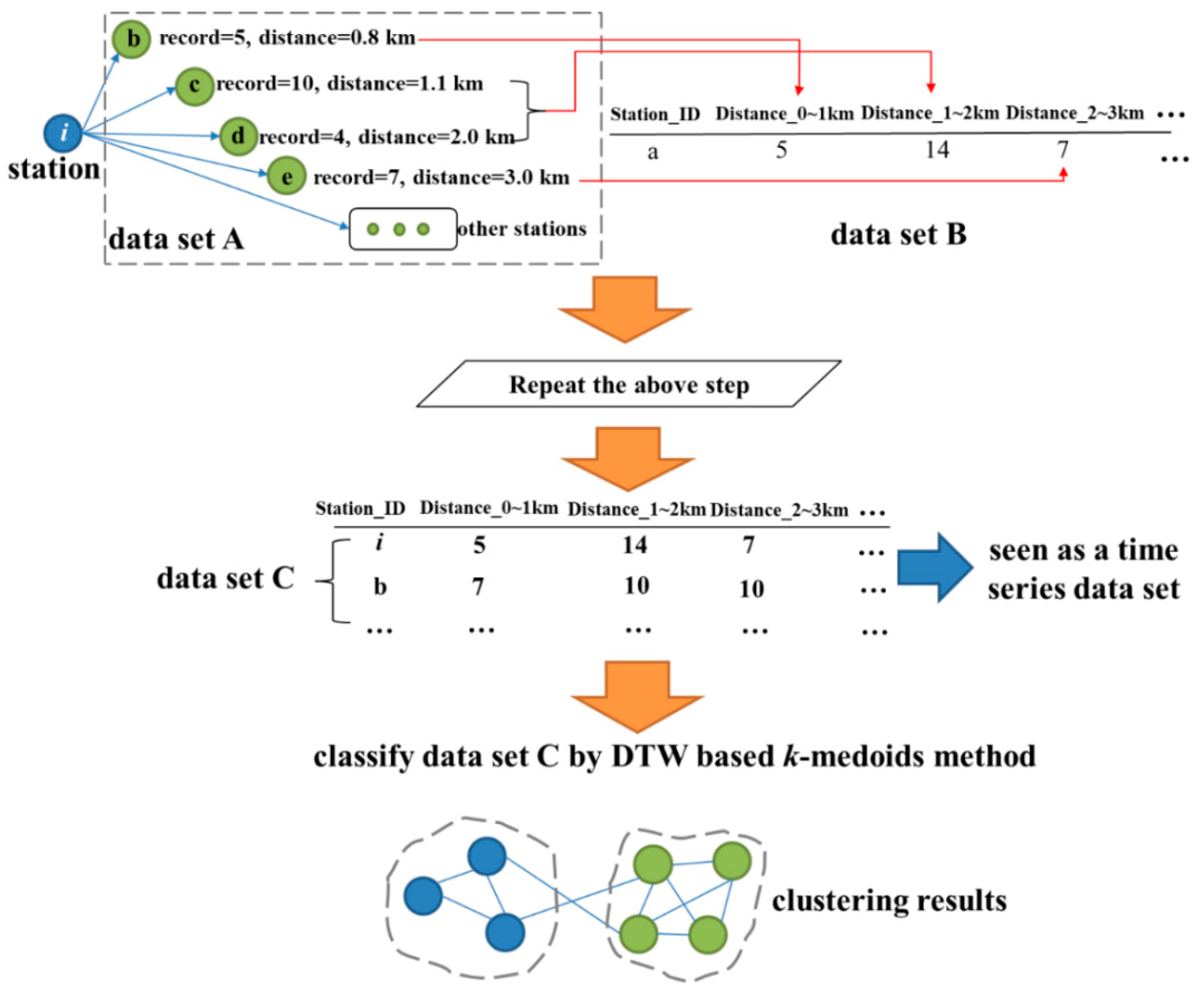 Sustainability 12 06370 g003 Sustainability 12 06370 g003