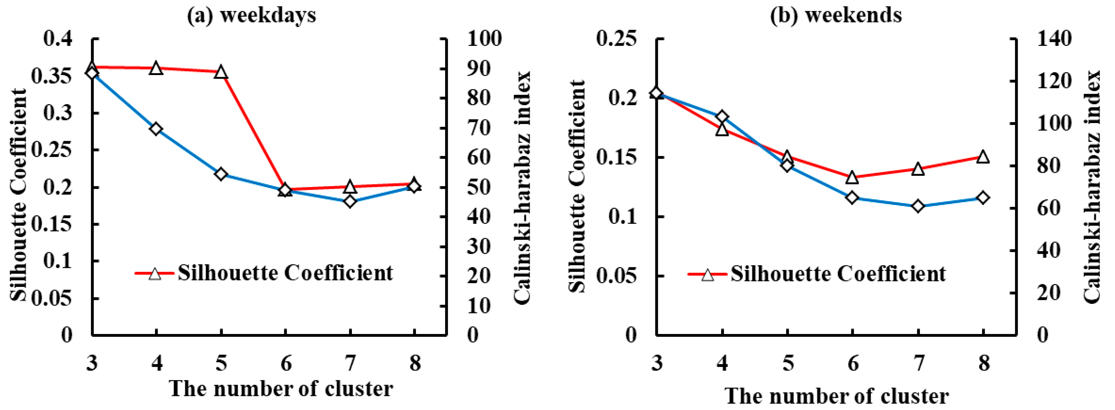 Sustainability 12 06370 g004 Sustainability 12 06370 g004