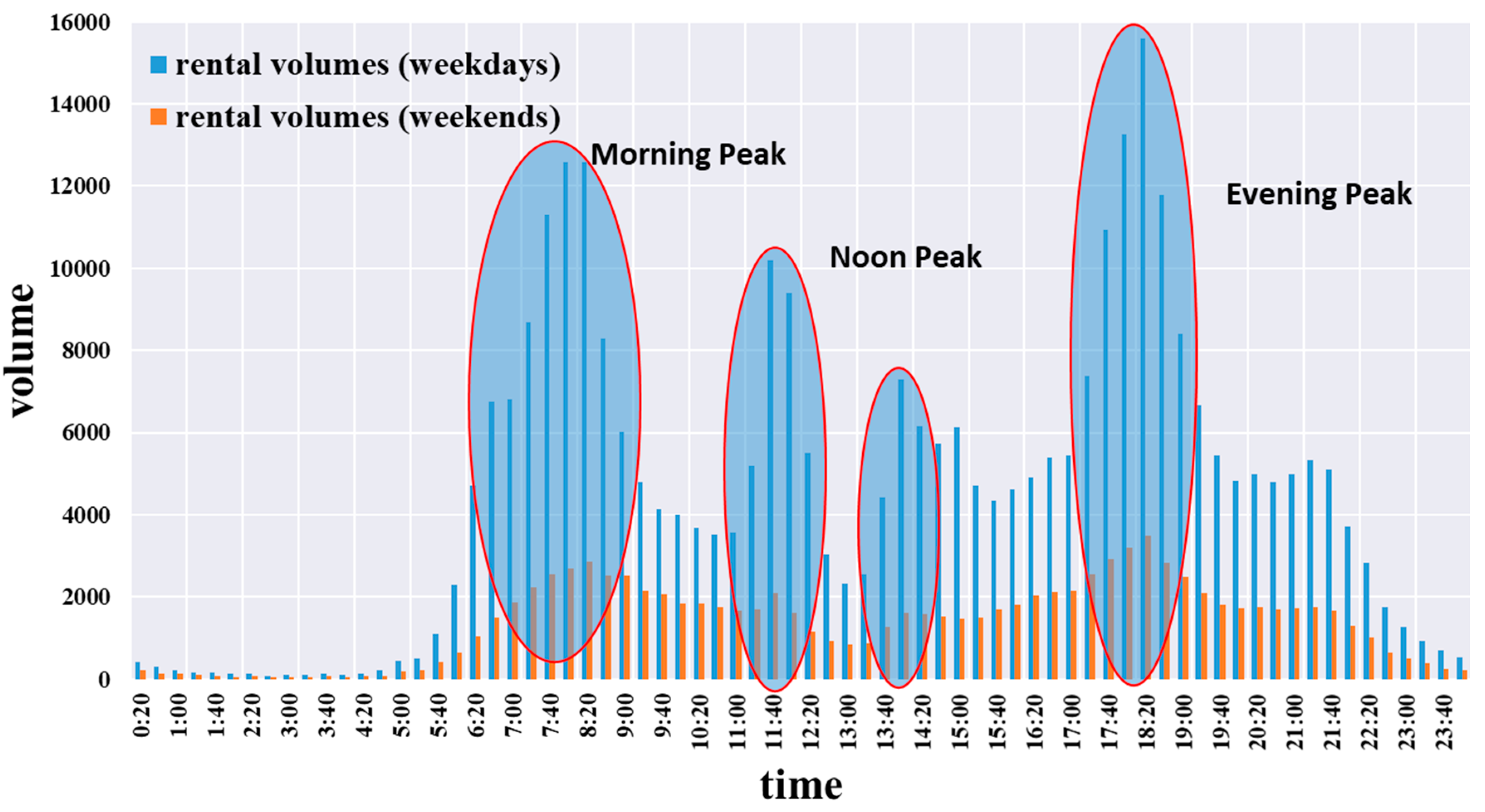 Sustainability 12 06370 g006 Sustainability 12 06370 g006