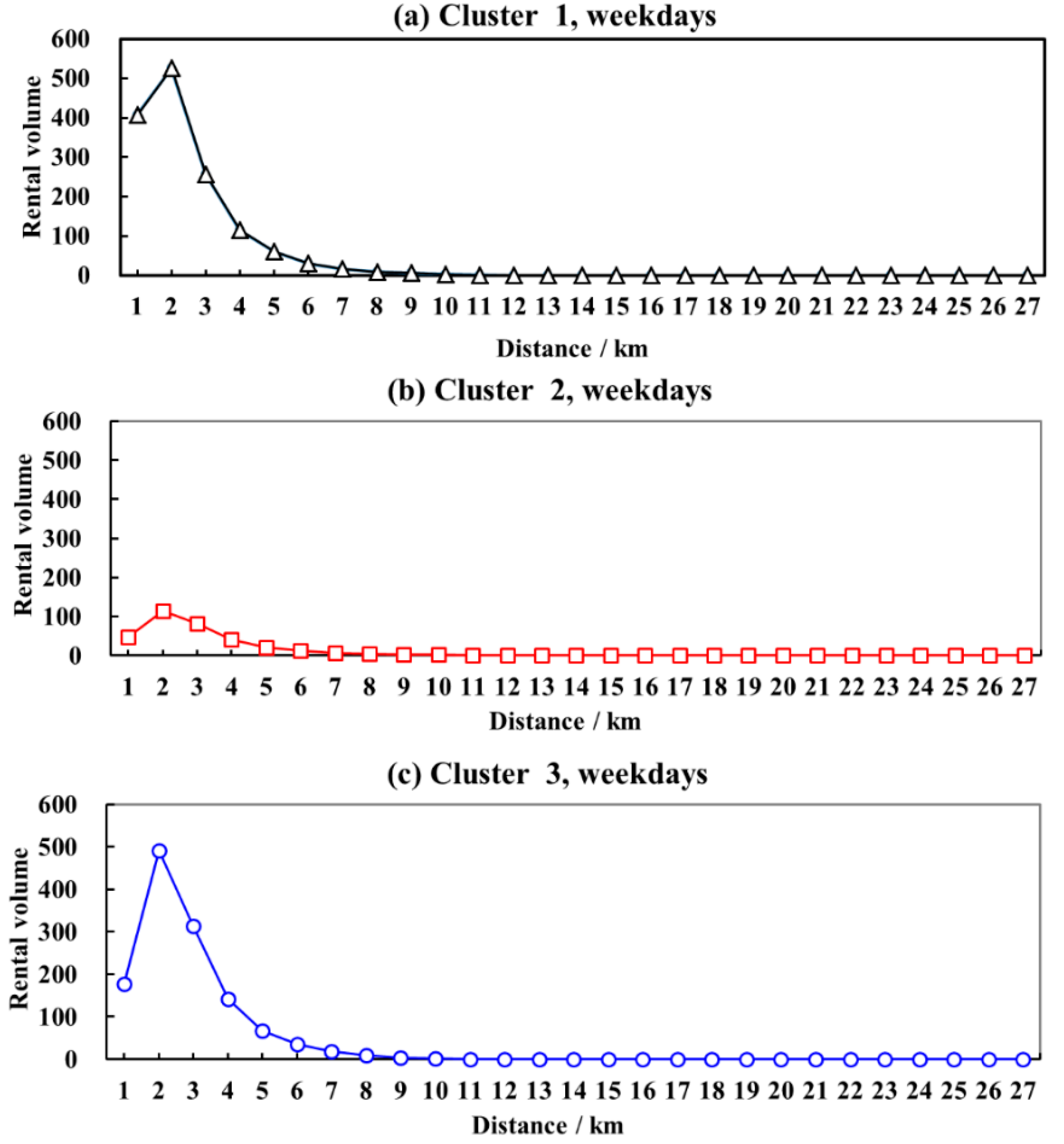 Sustainability 12 06370 g011 Sustainability 12 06370 g011