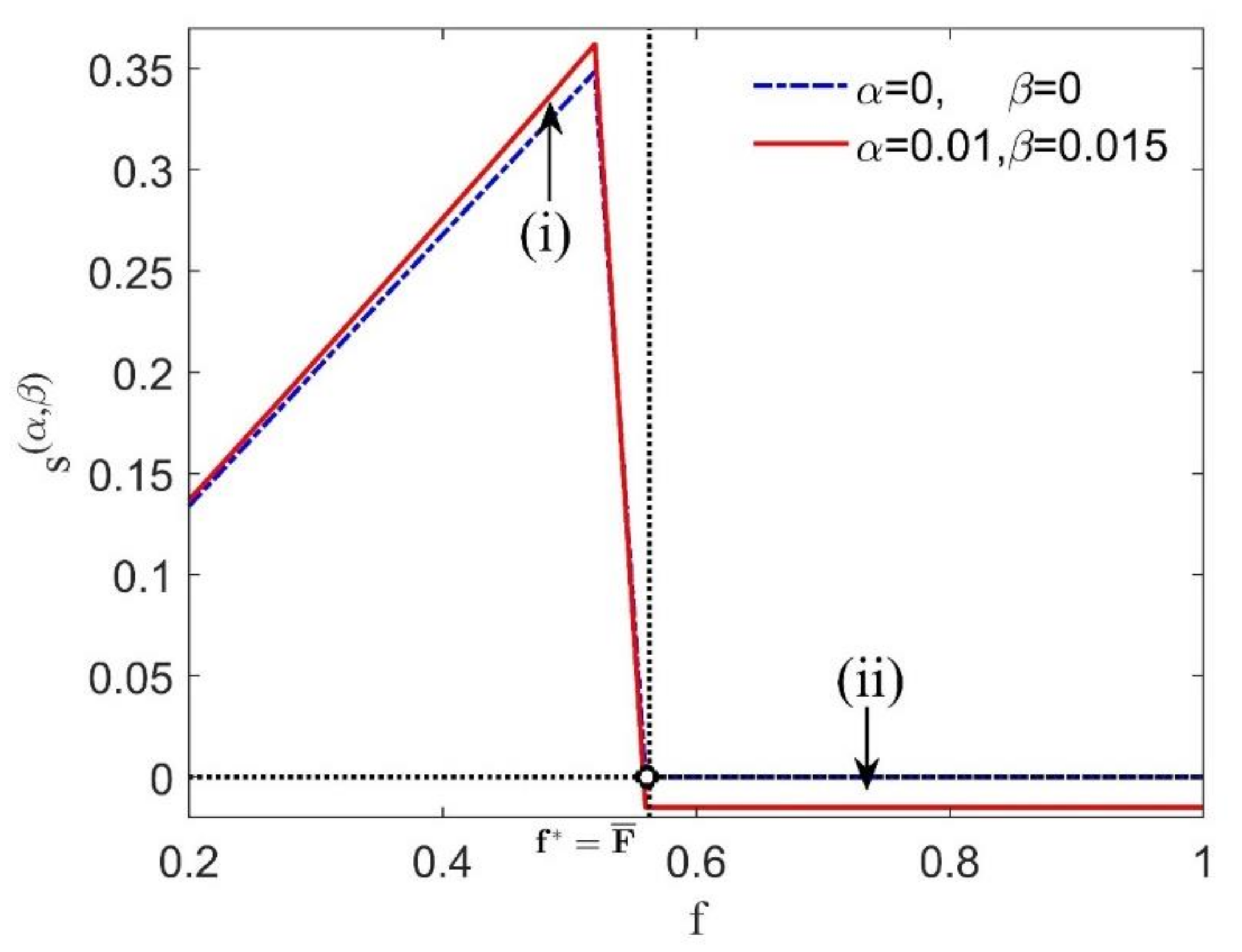 Sustainability 12 06371 g003 Sustainability 12 06371 g003