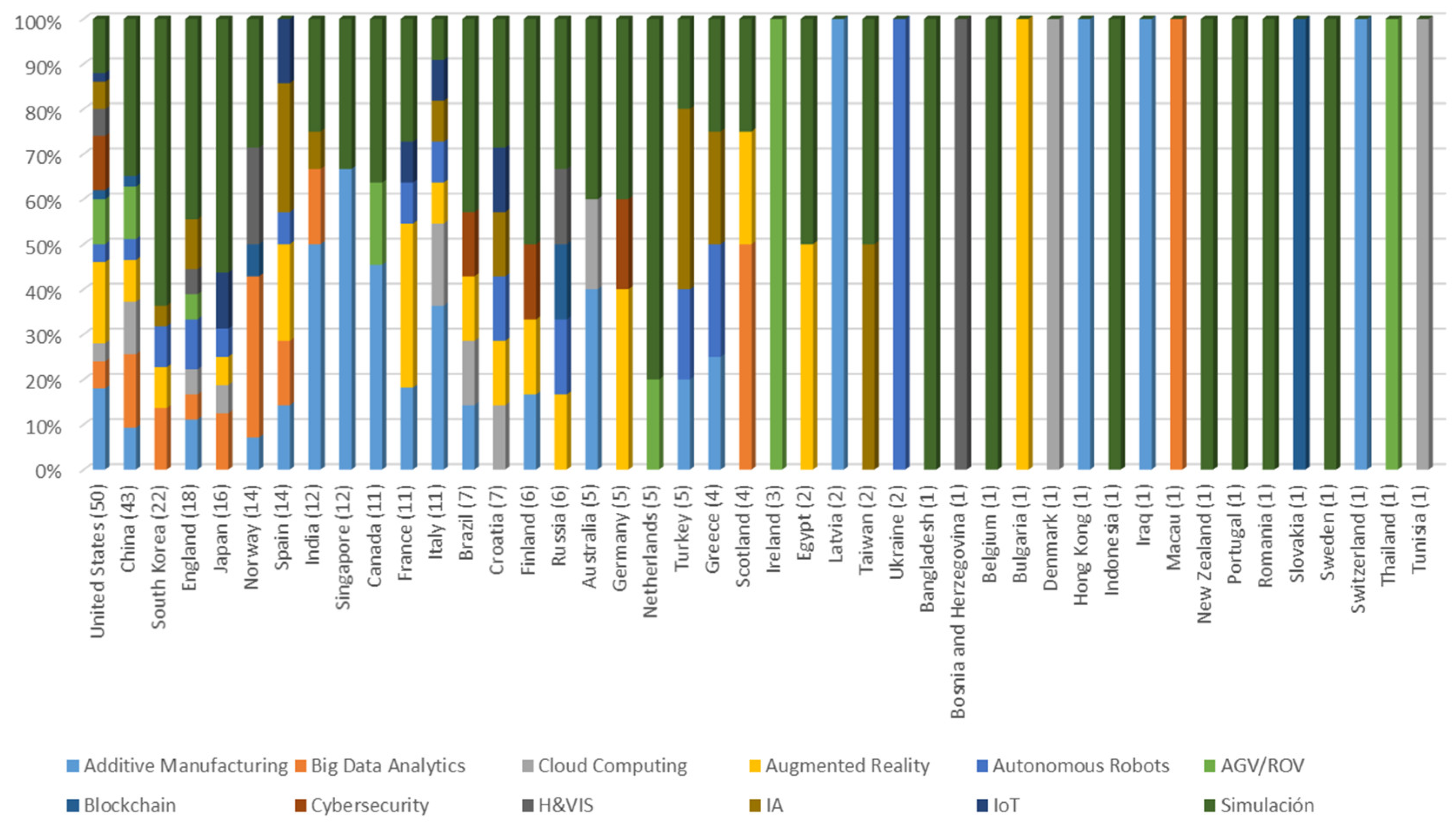 Sustainability 12 06373 g004 Sustainability 12 06373 g004
