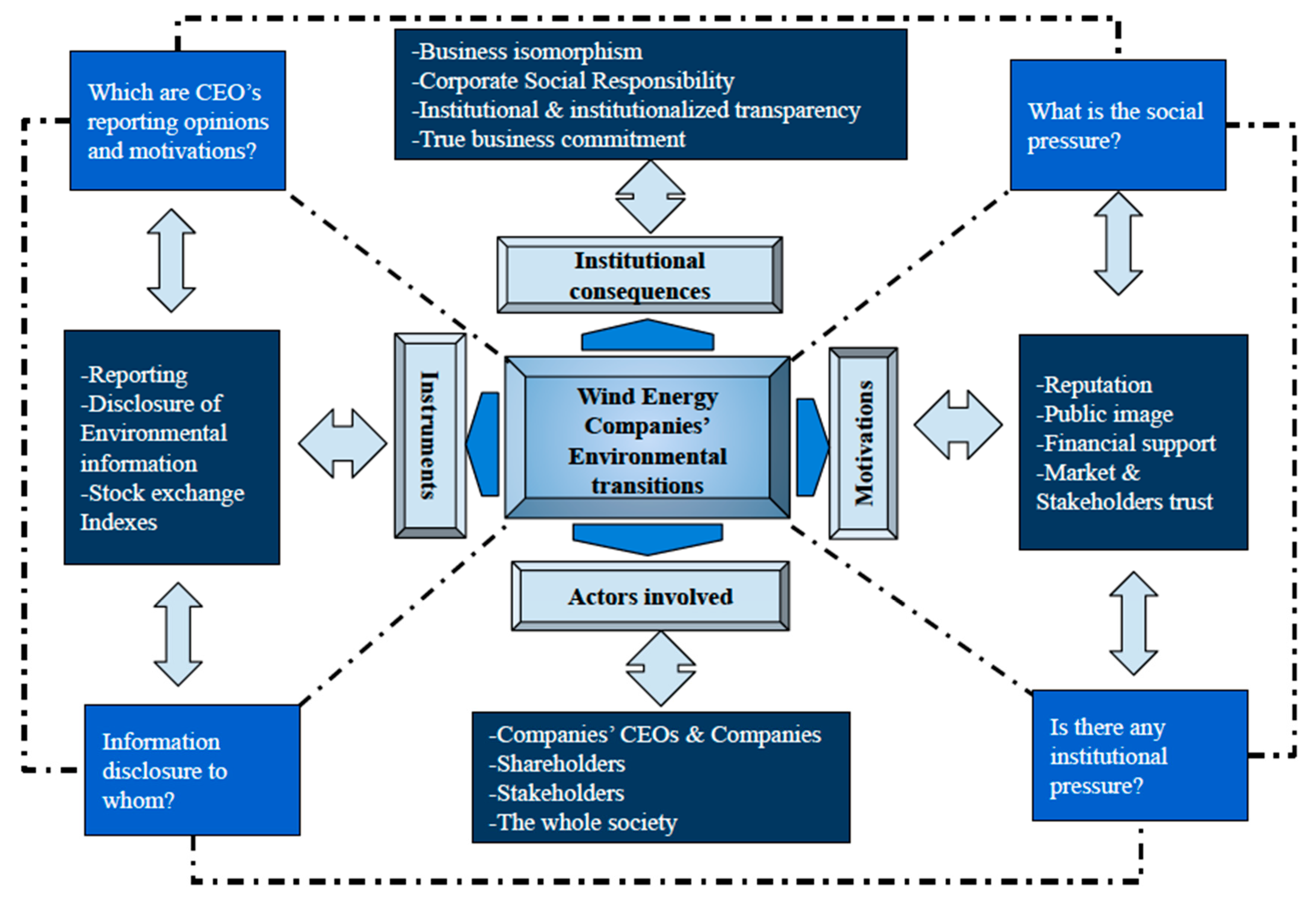 Sustainability 12 06375 g001