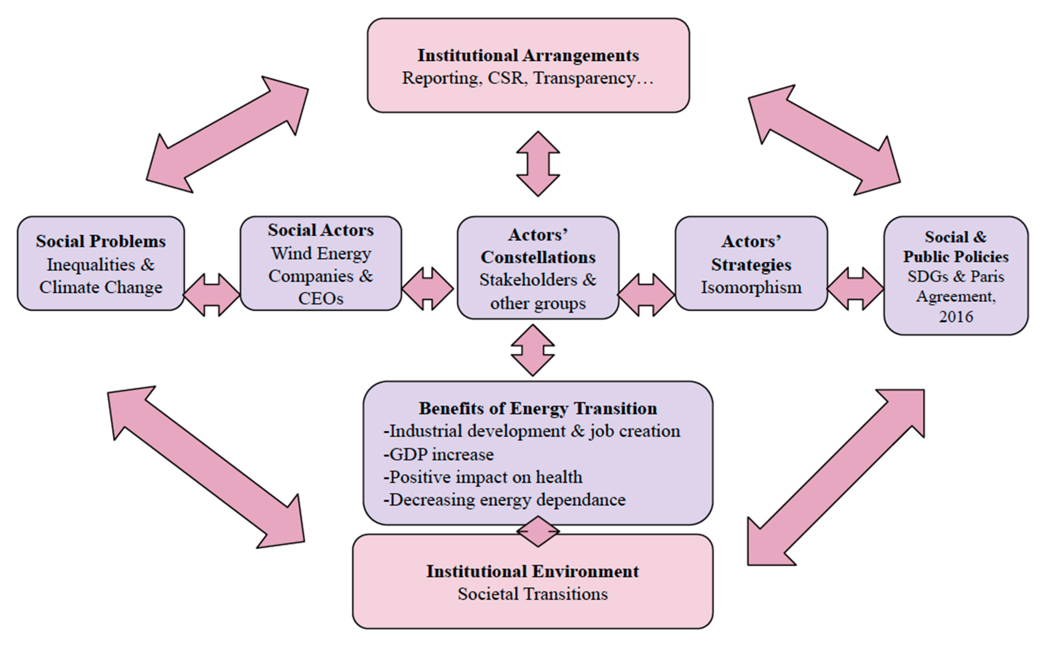 Sustainability 12 06375 g002
