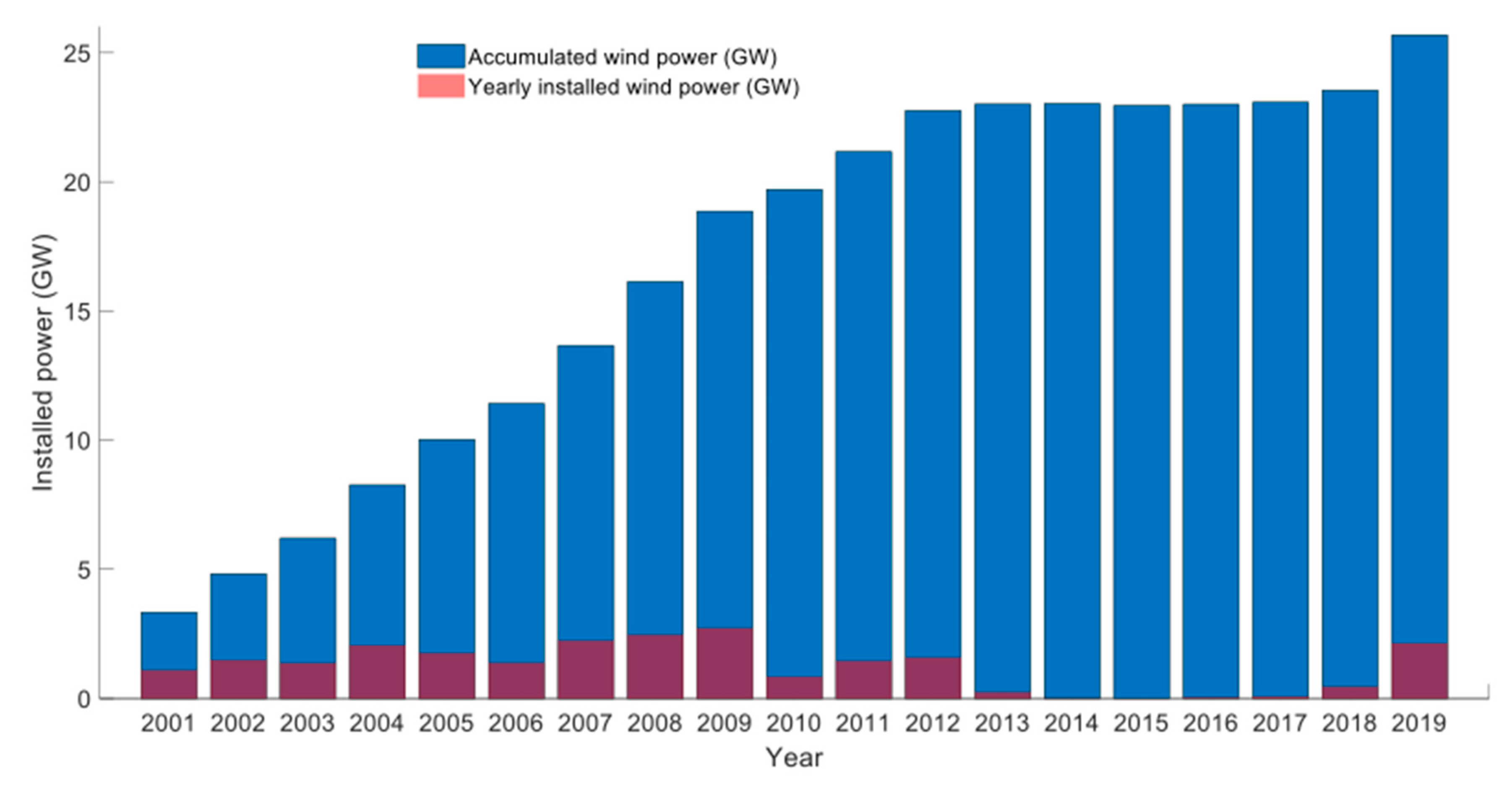 Sustainability 12 06375 g003