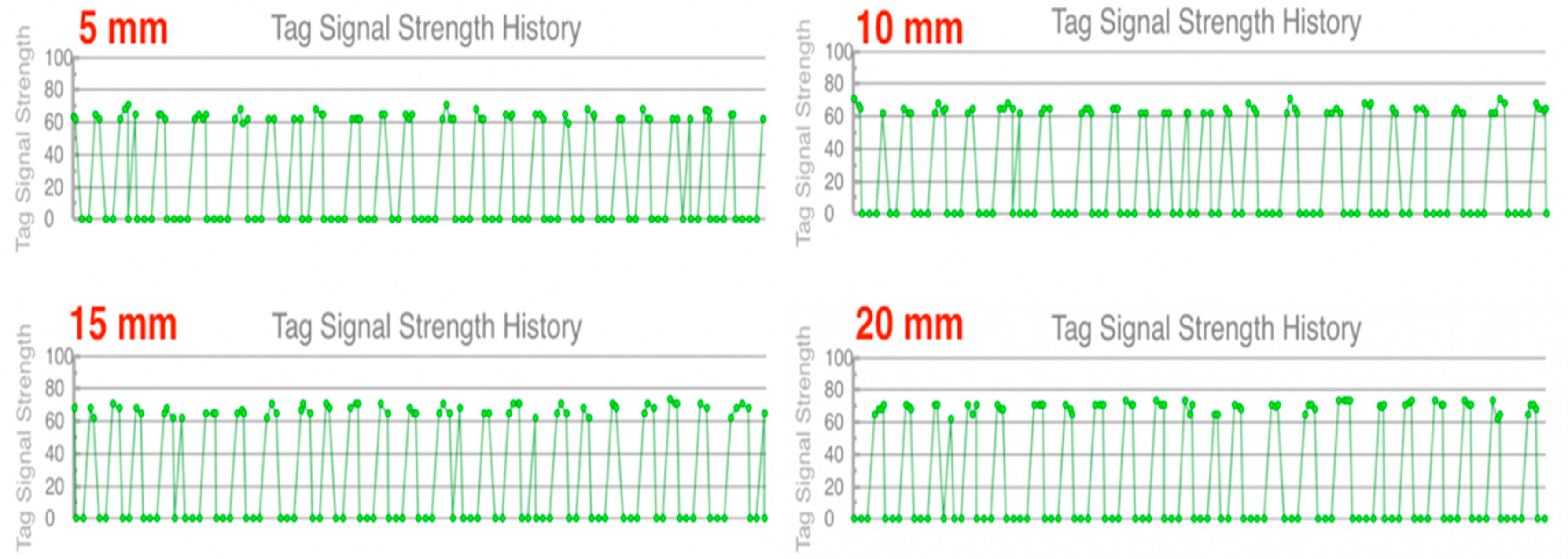Sustainability 12 06377 g018