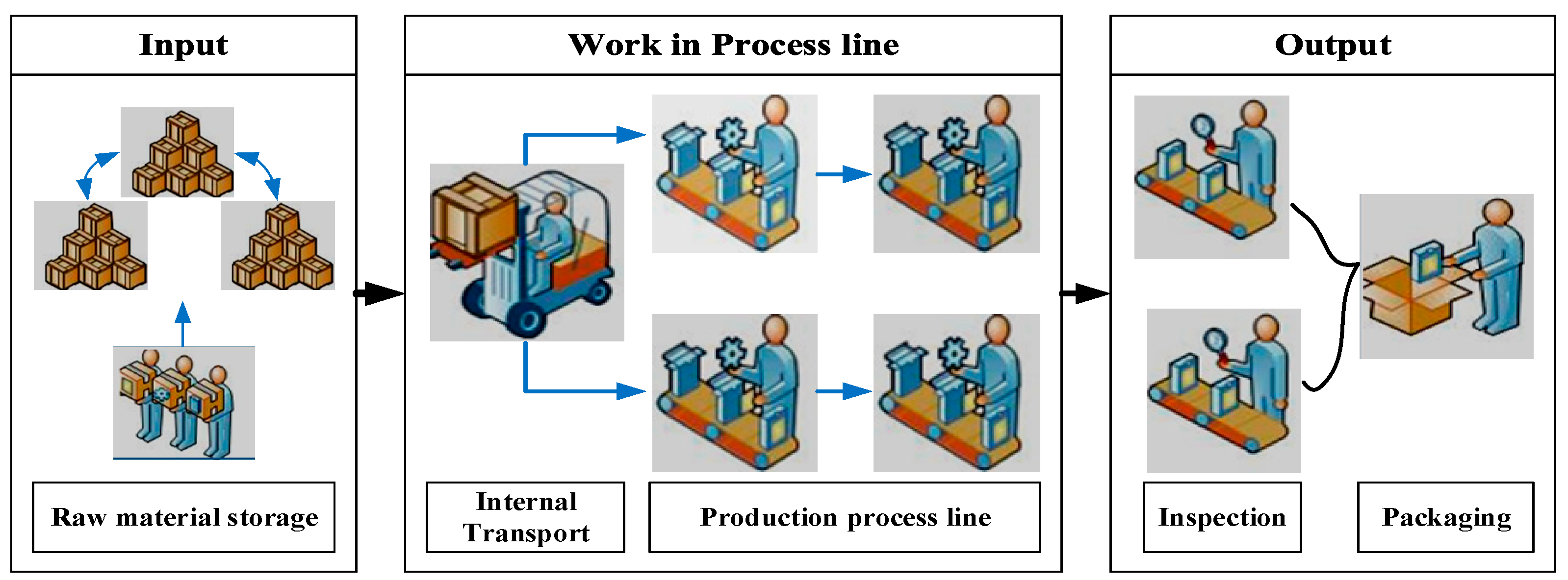 Sustainability 12 06378 g001 Sustainability 12 06378 g001