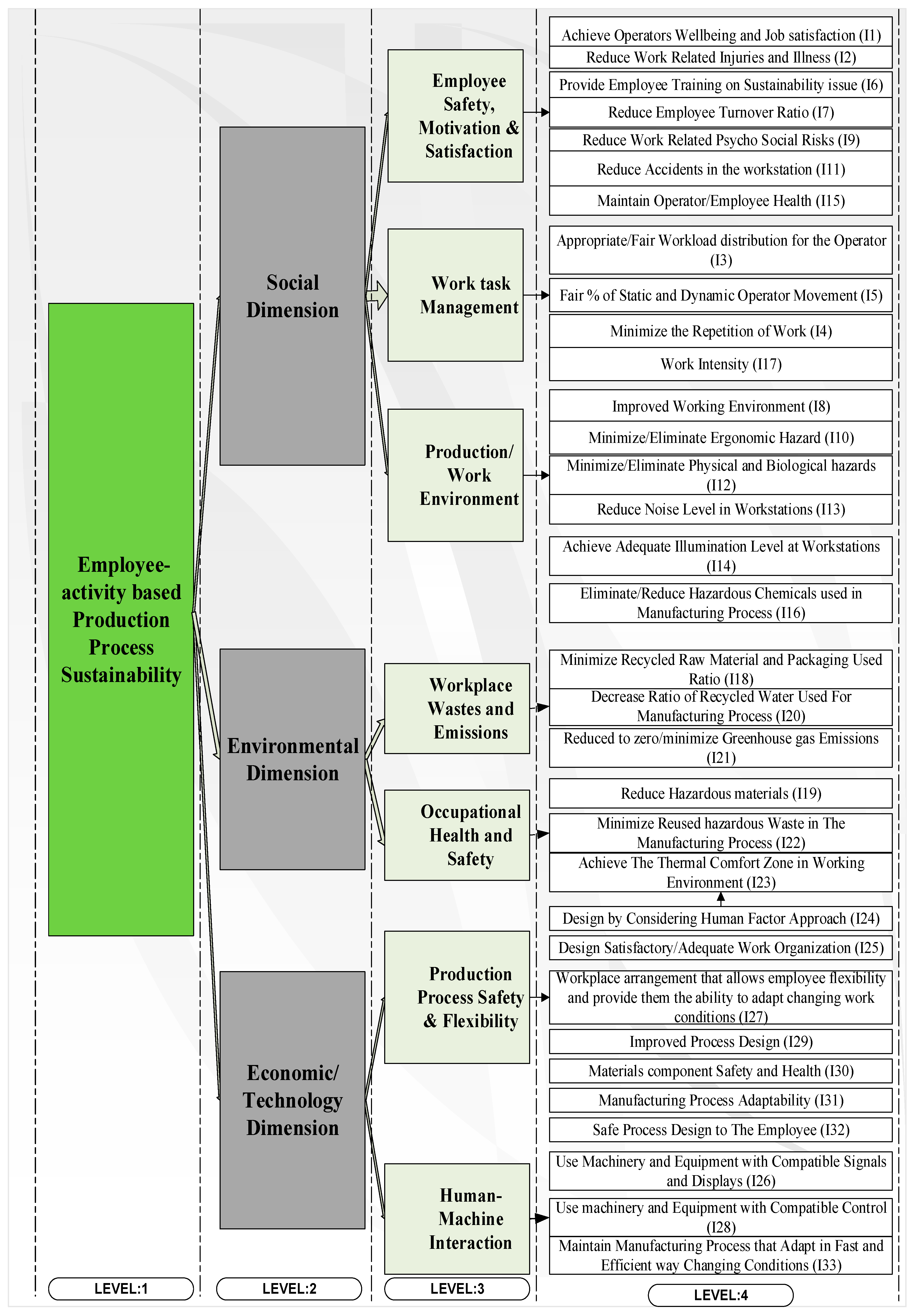 Sustainability 12 06378 g003 Sustainability 12 06378 g003
