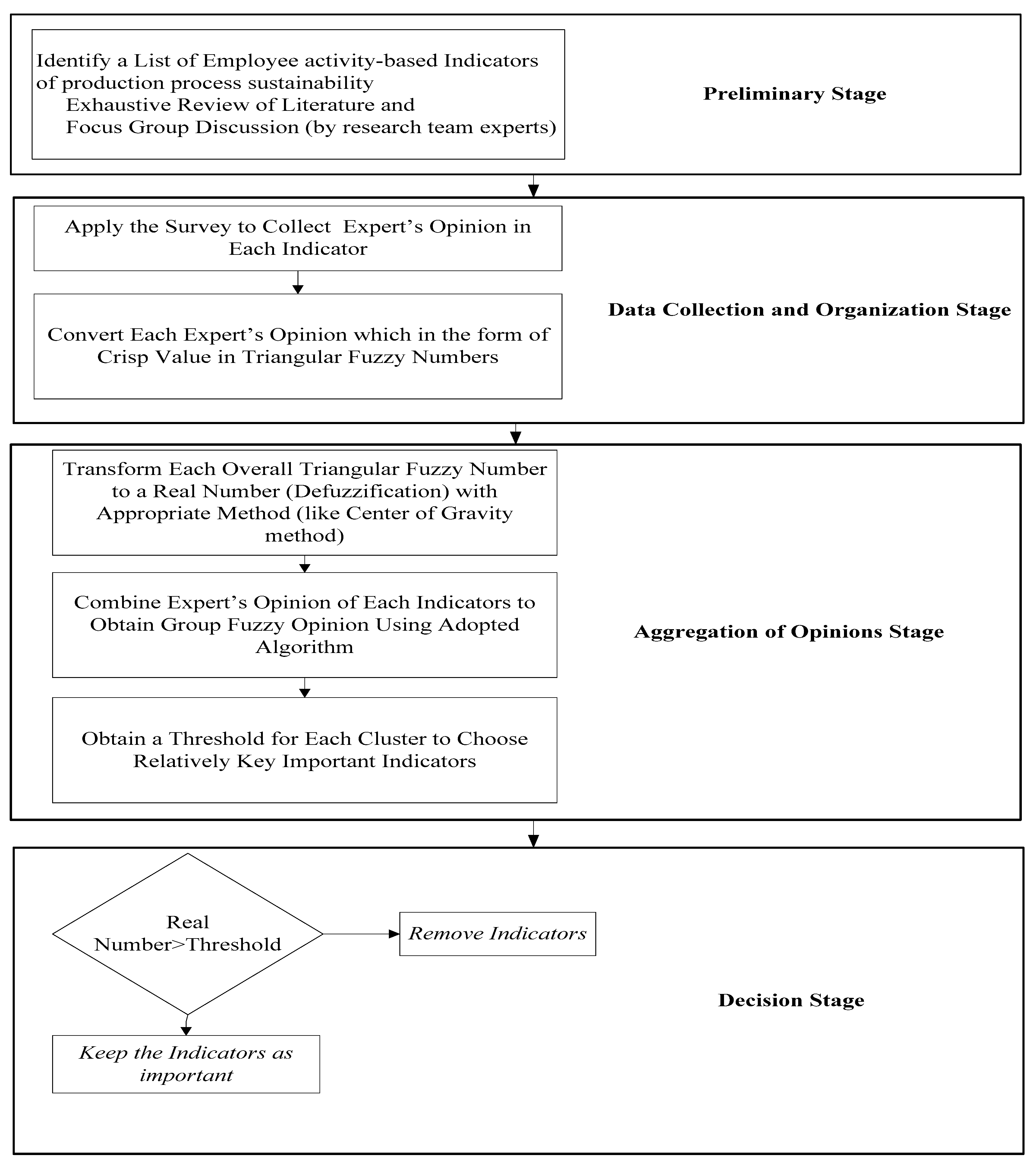 Sustainability 12 06378 g004 Sustainability 12 06378 g004