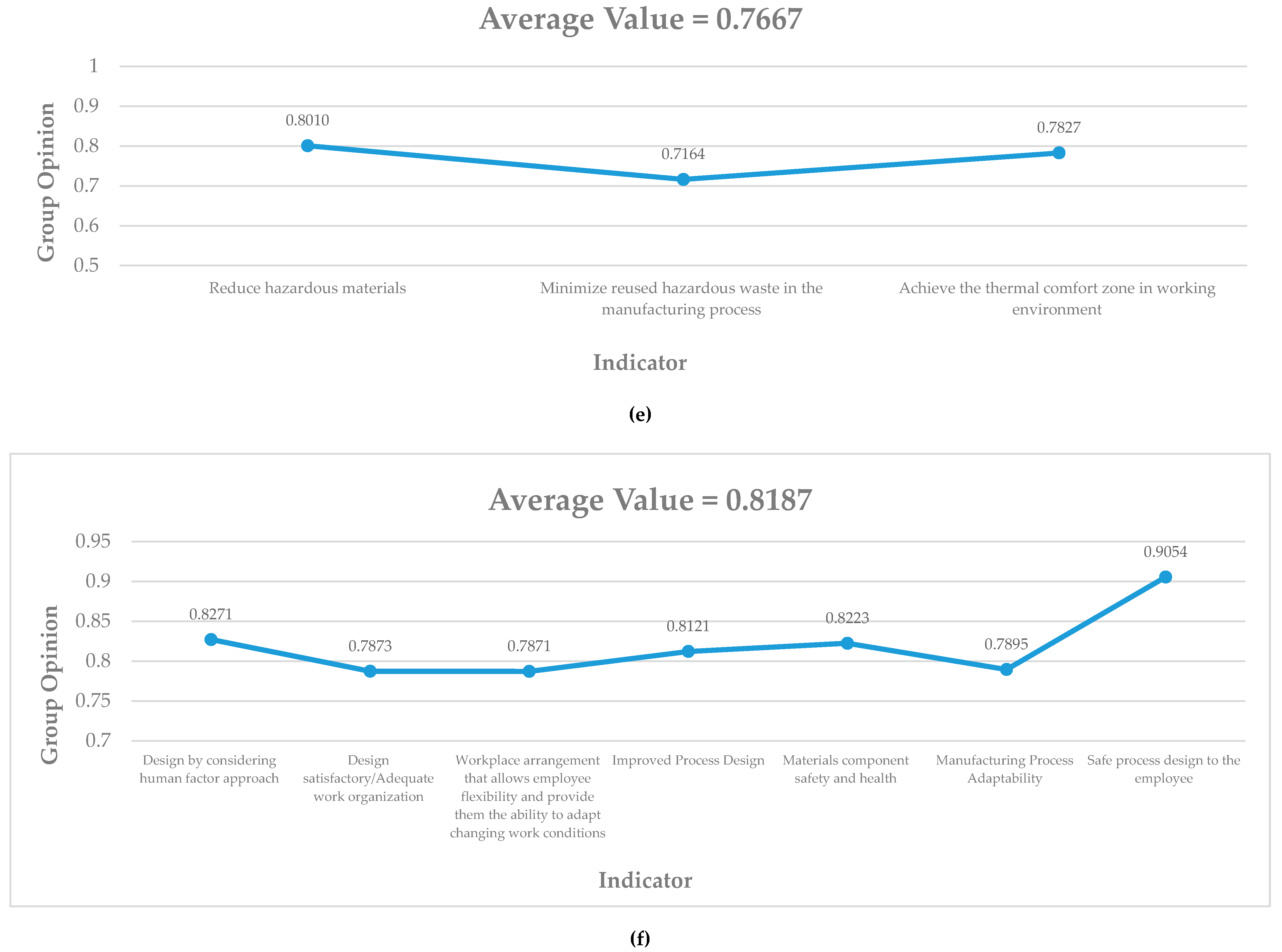 Sustainability 12 06378 g0a2c Sustainability 12 06378 g0a2c