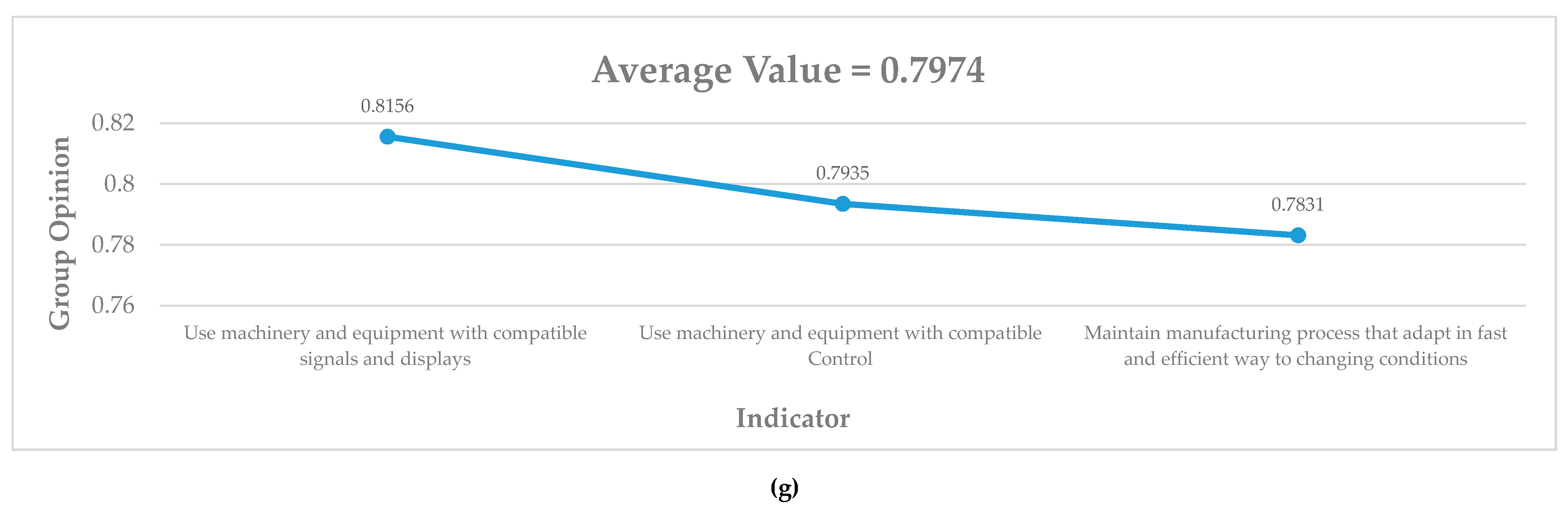 Sustainability 12 06378 g0a2d Sustainability 12 06378 g0a2d