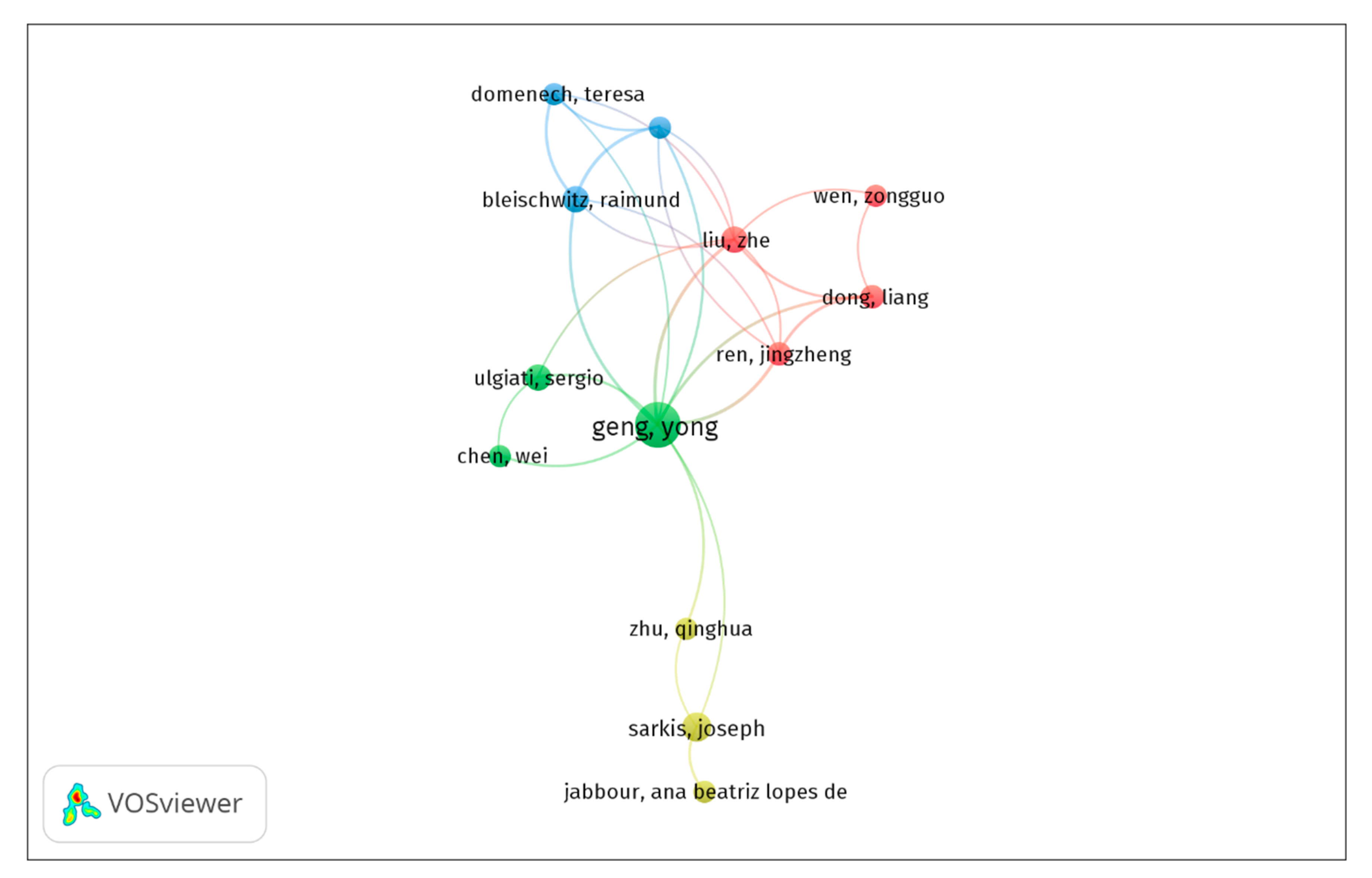 Sustainability 12 06381 g001