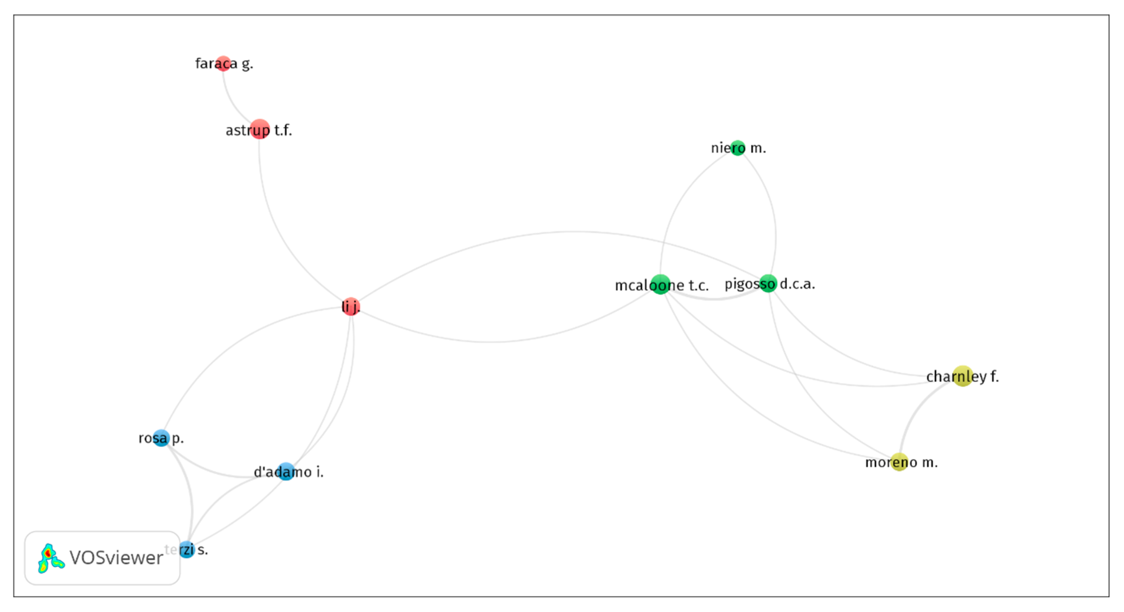 Sustainability 12 06381 g002
