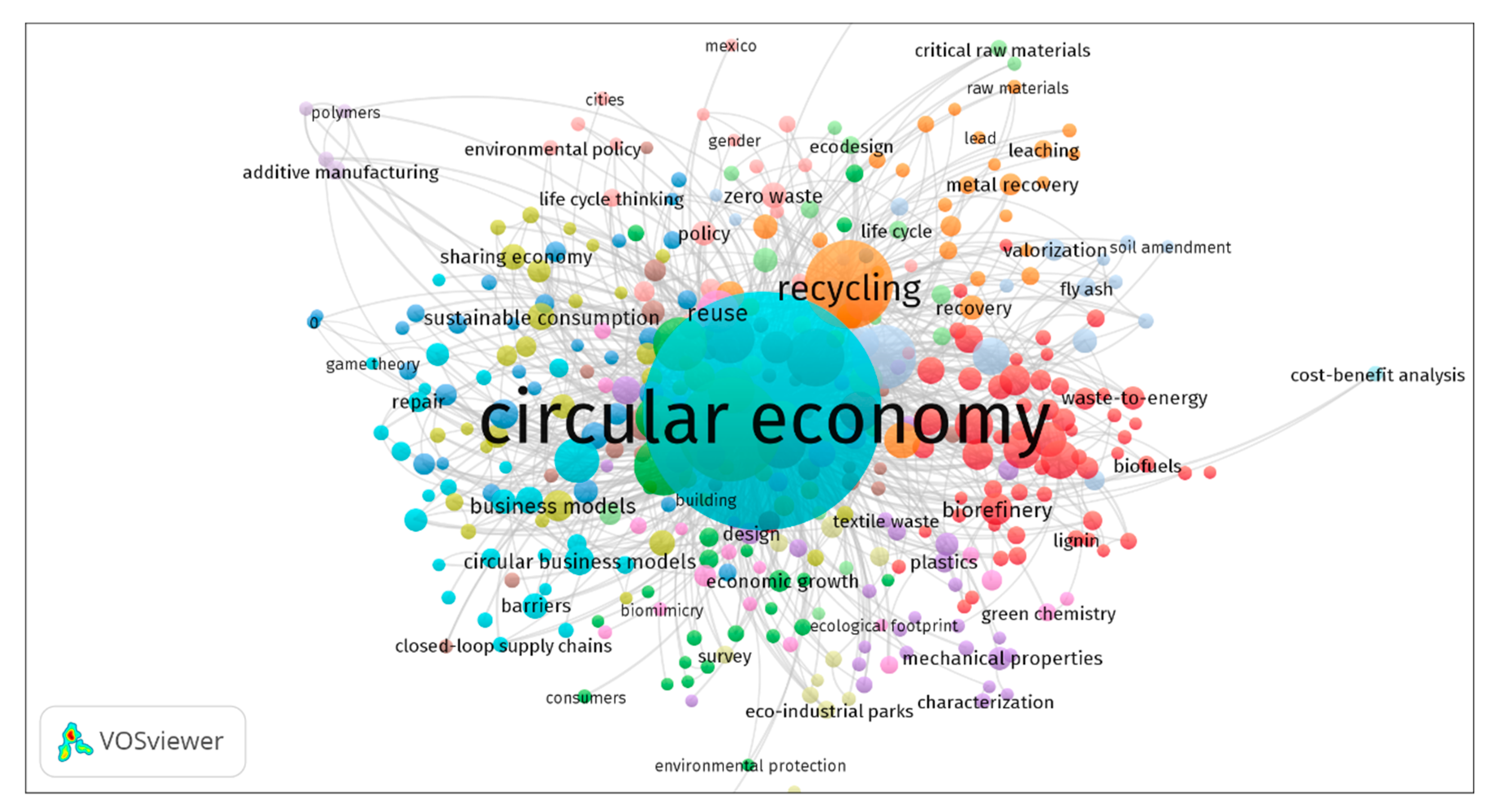 Sustainability 12 06381 g003