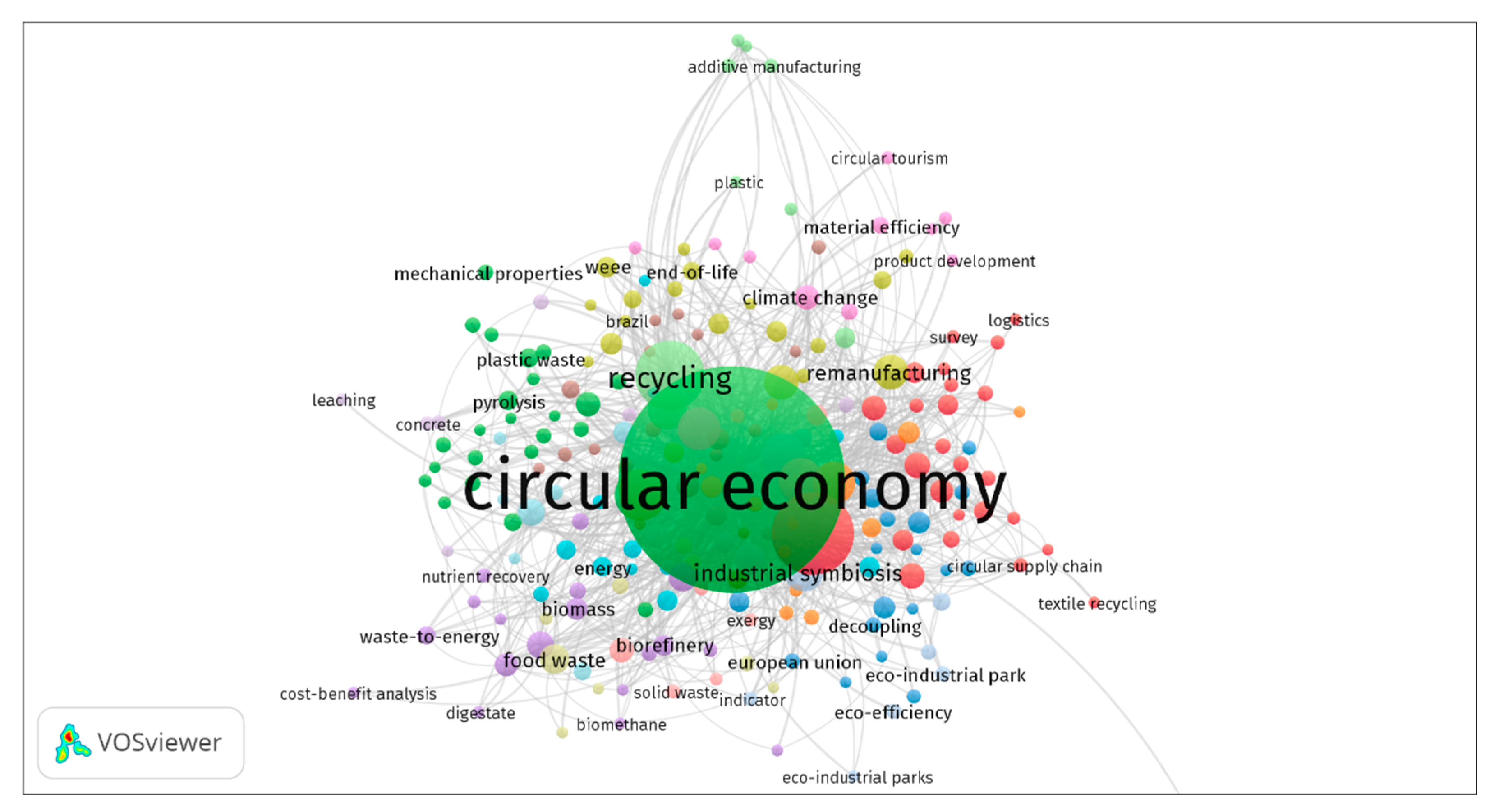 Sustainability 12 06381 g004