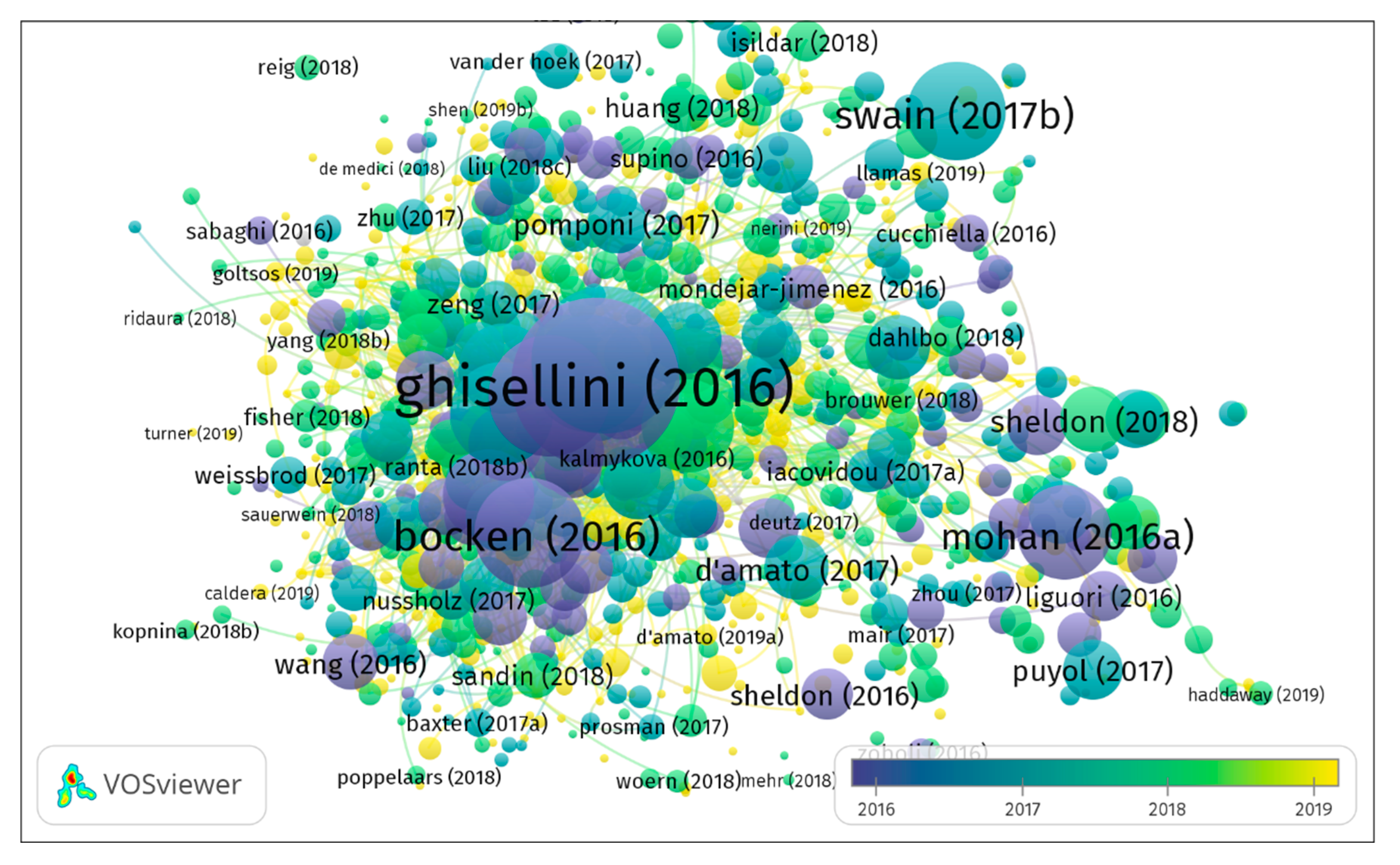 Sustainability 12 06381 g009