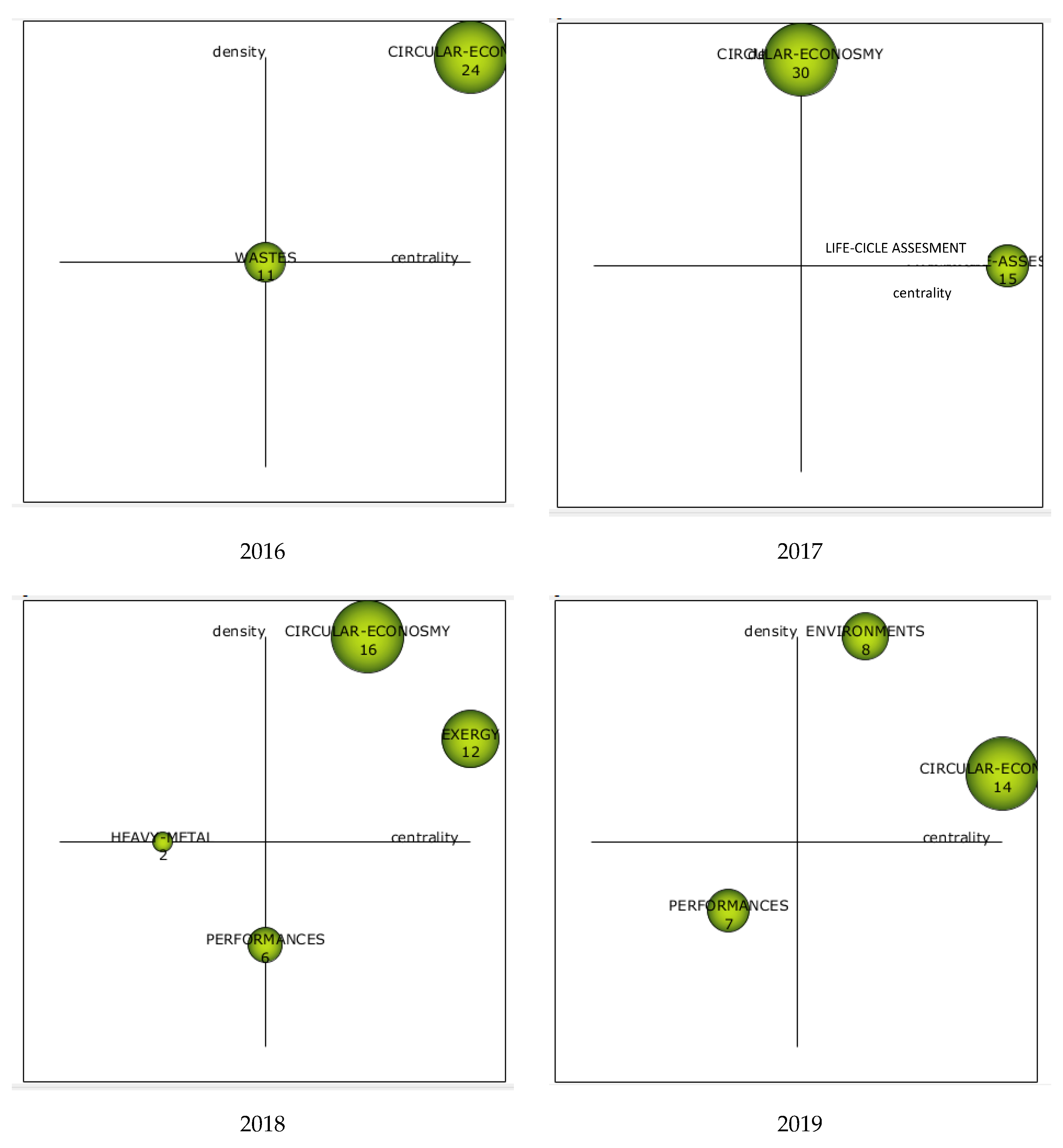 Sustainability 12 06381 g010