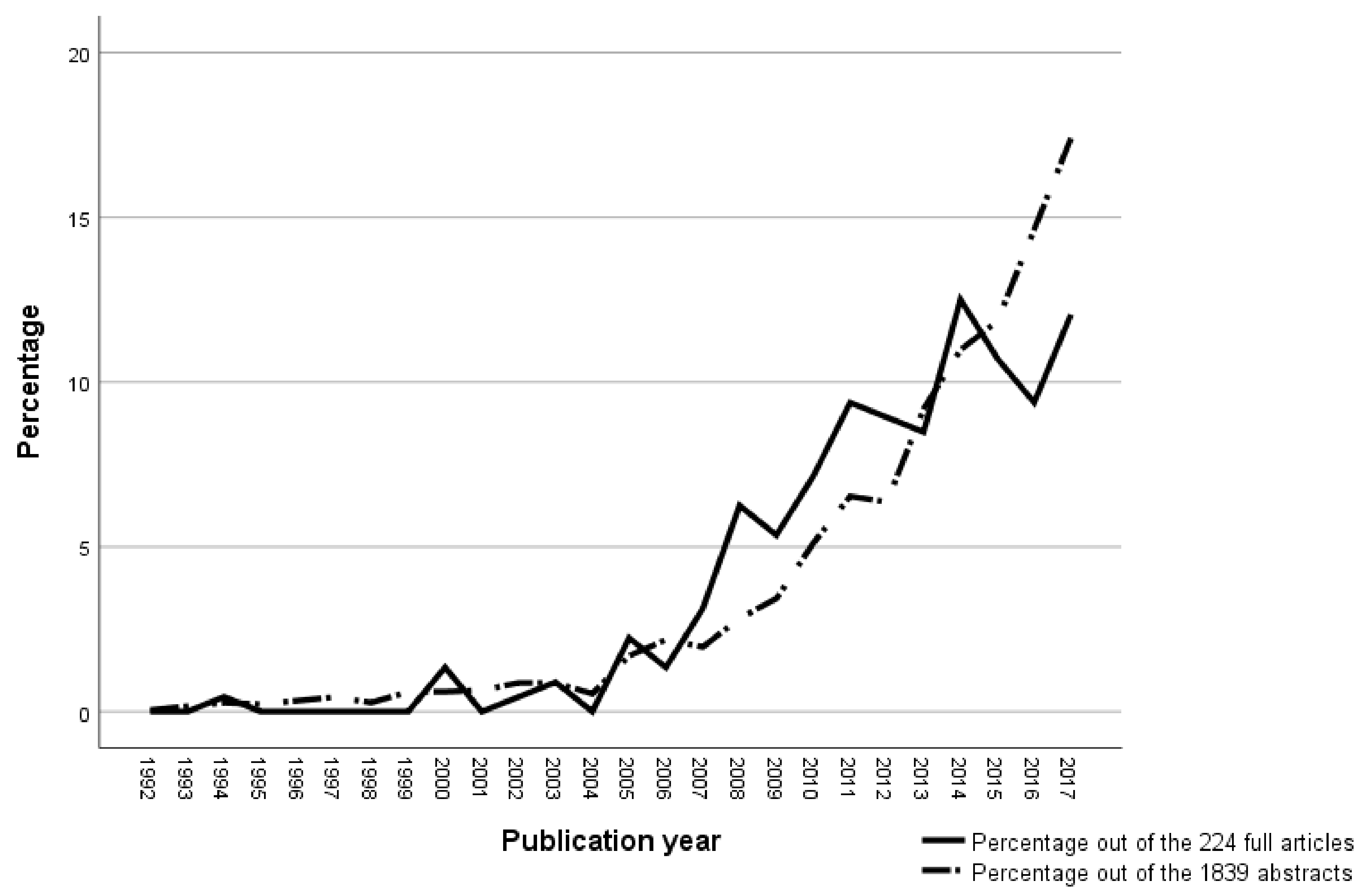 Sustainability 12 06382 g003 Sustainability 12 06382 g003