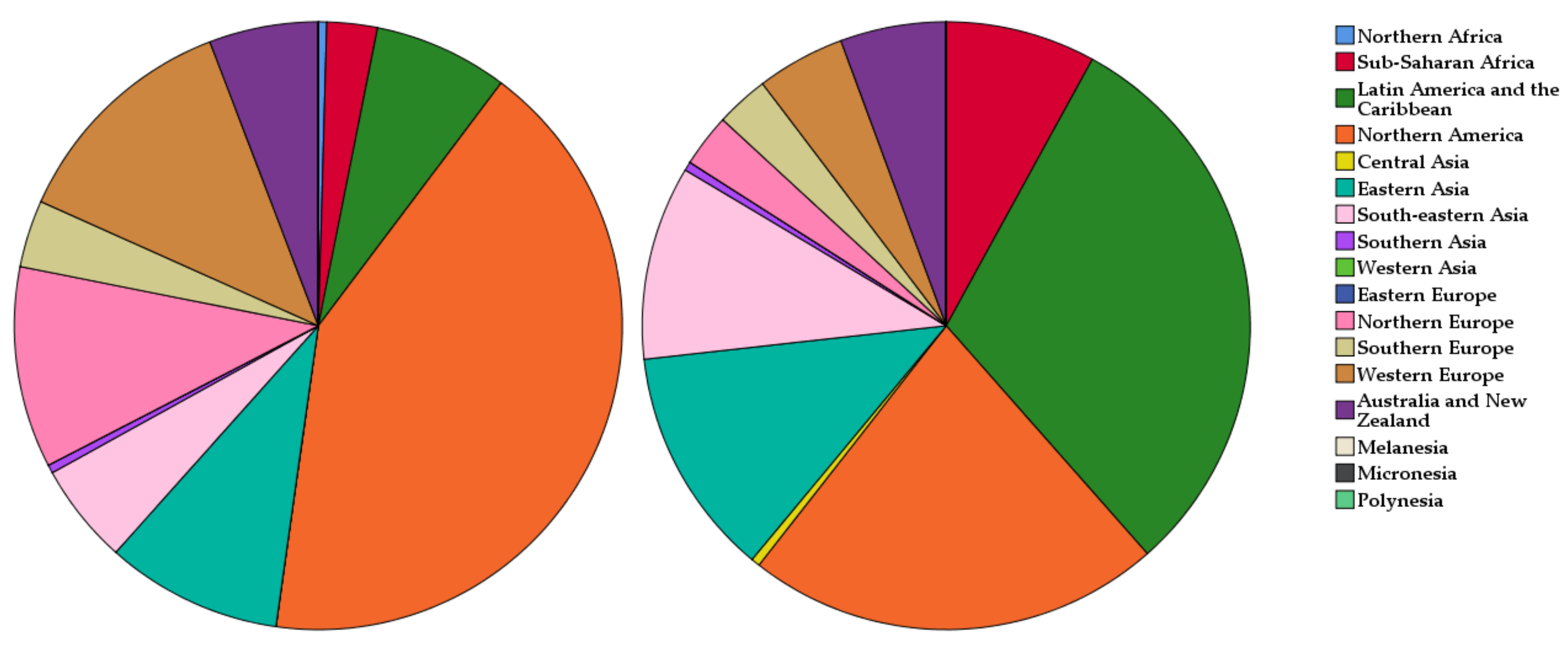Sustainability 12 06382 g004 Sustainability 12 06382 g004
