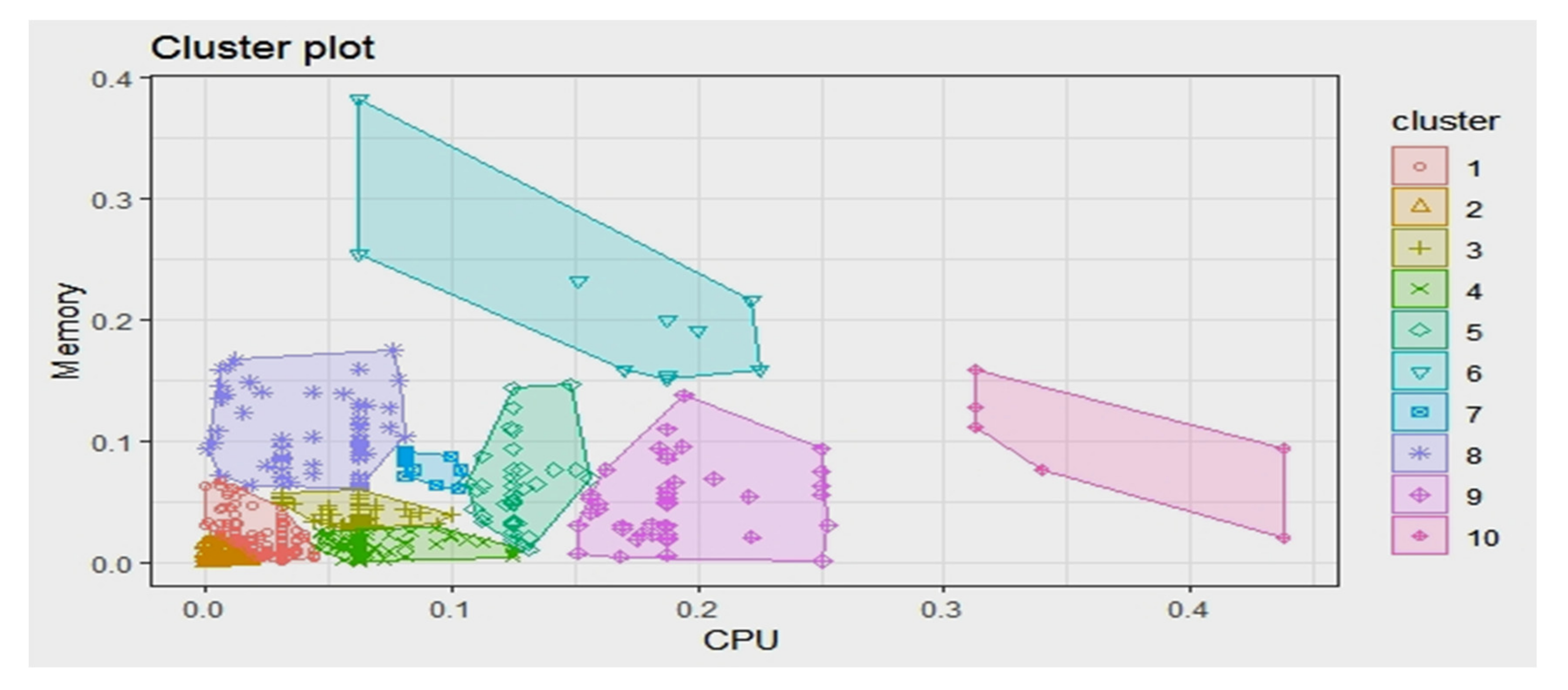 Sustainability 12 06383 g005