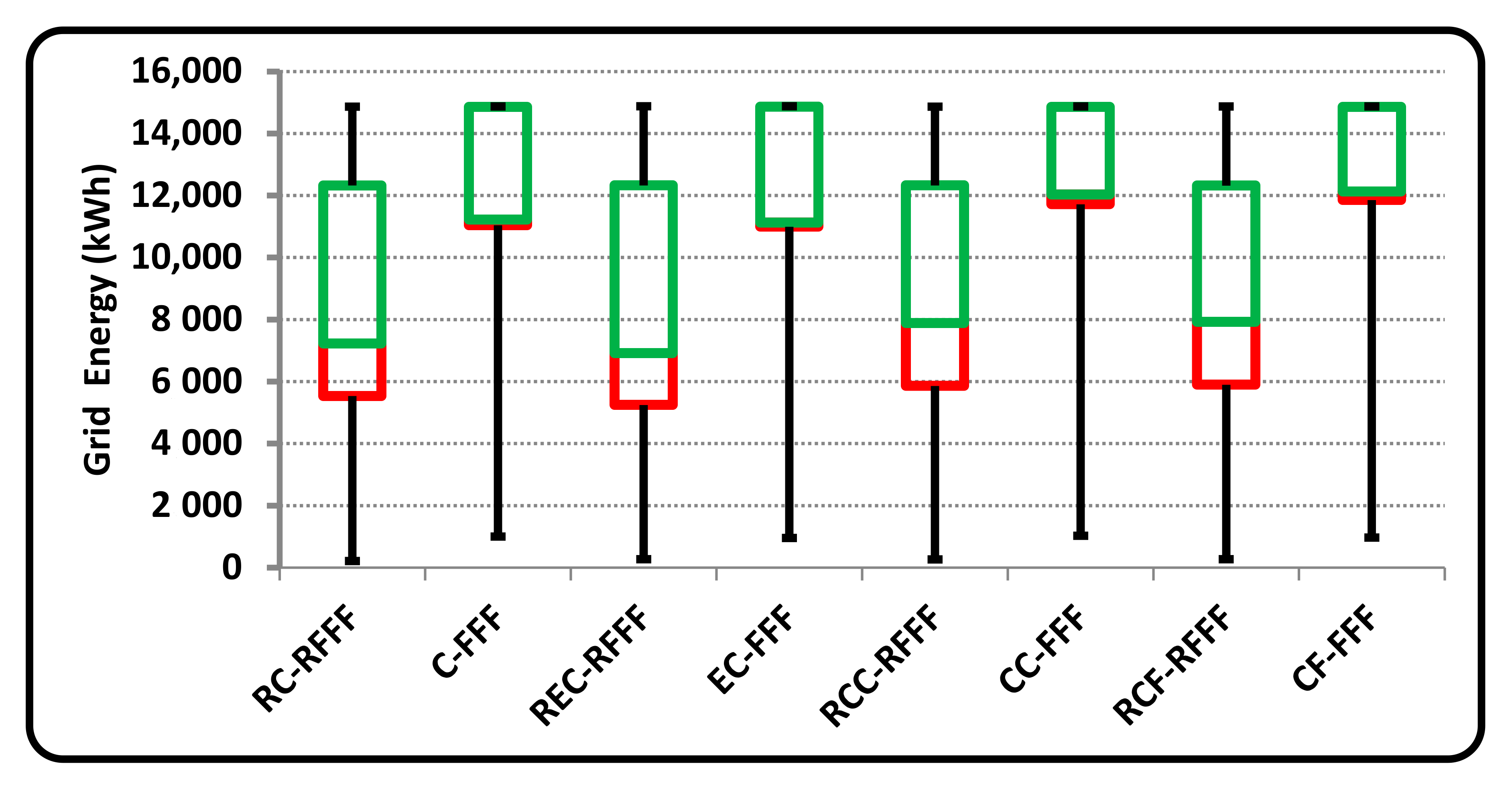 Sustainability 12 06383 g008