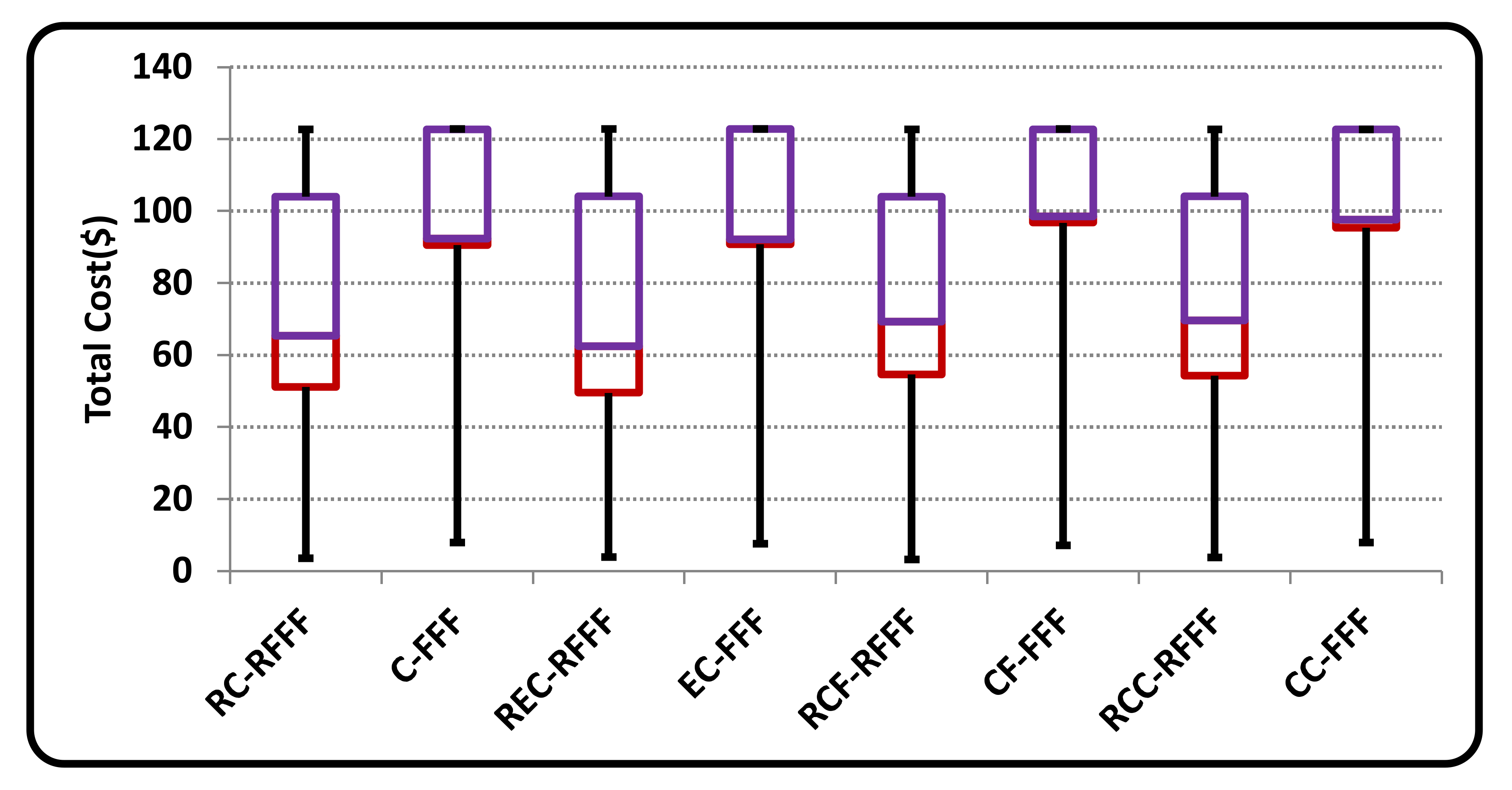 Sustainability 12 06383 g010