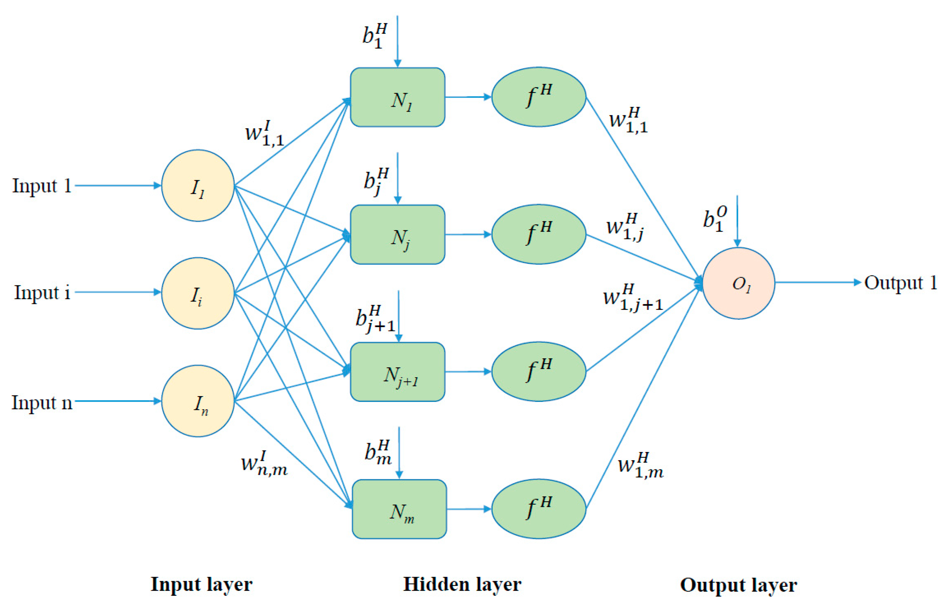 Sustainability 12 06386 g002 Sustainability 12 06386 g002