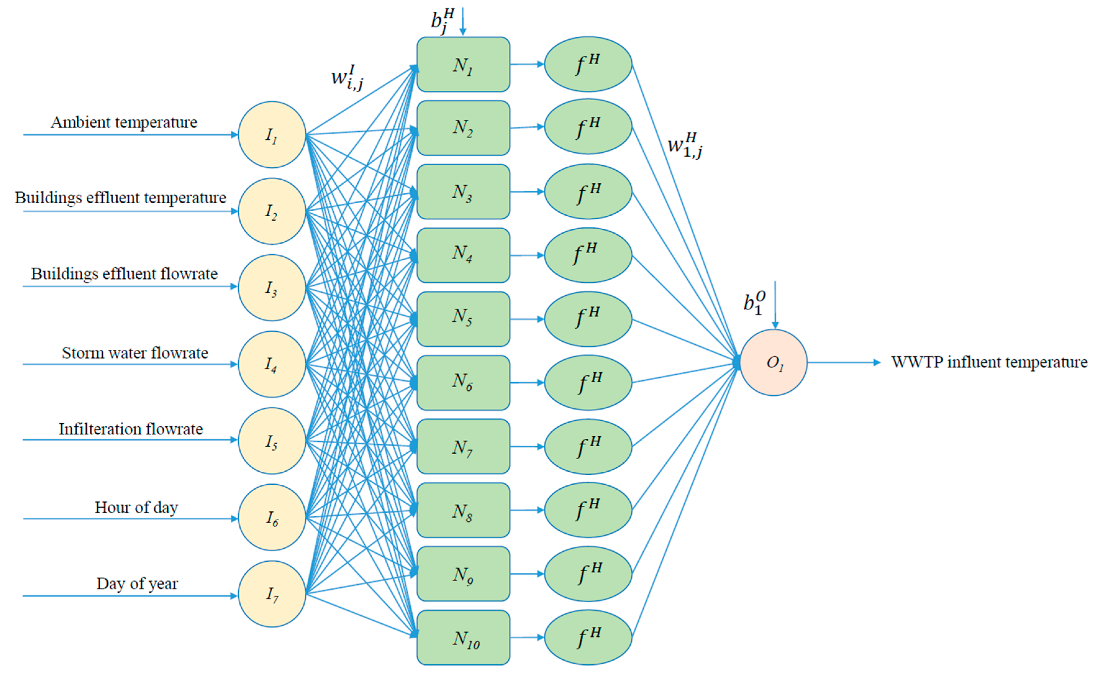 Sustainability 12 06386 g003 Sustainability 12 06386 g003