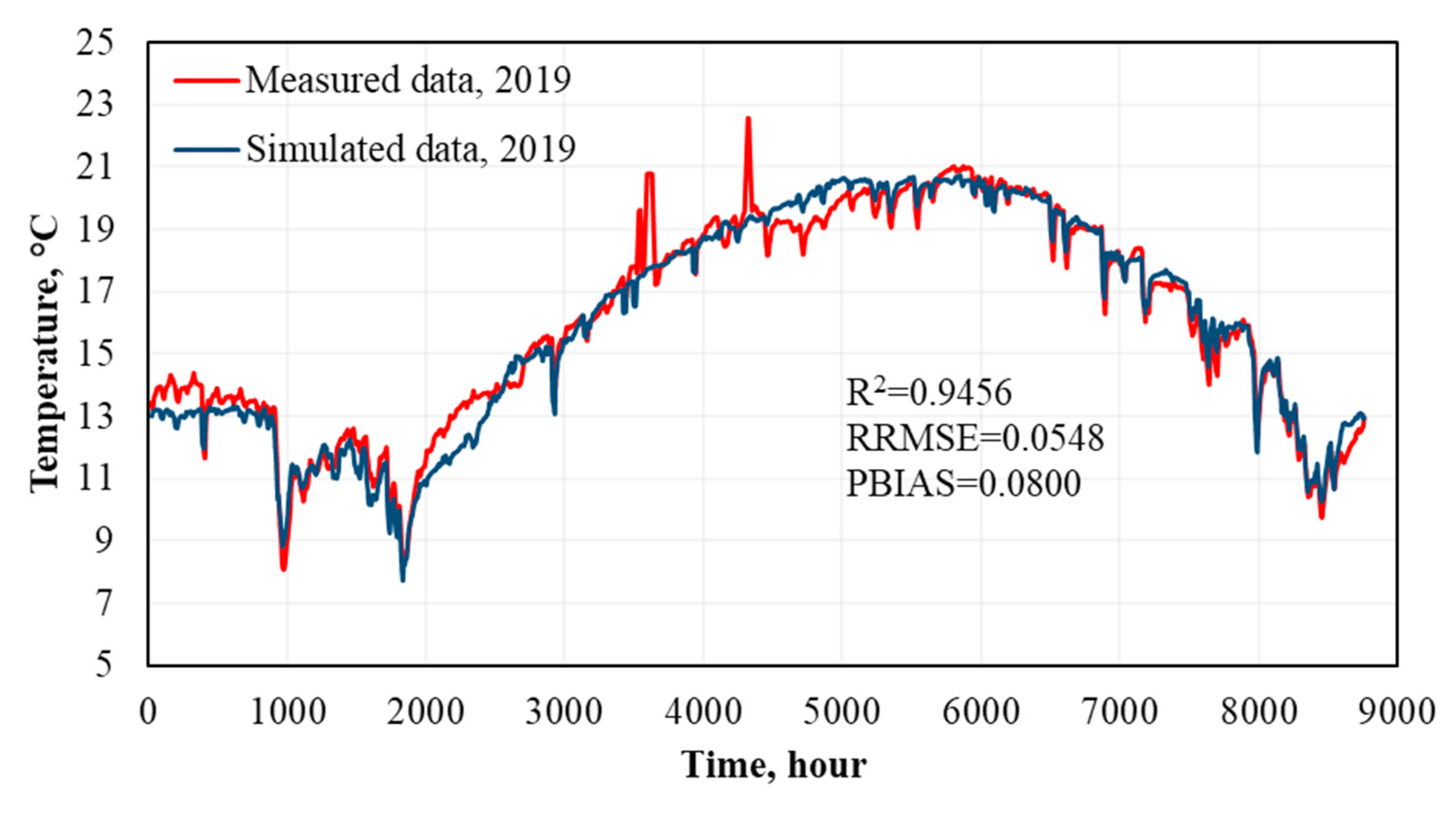 Sustainability 12 06386 g005 Sustainability 12 06386 g005