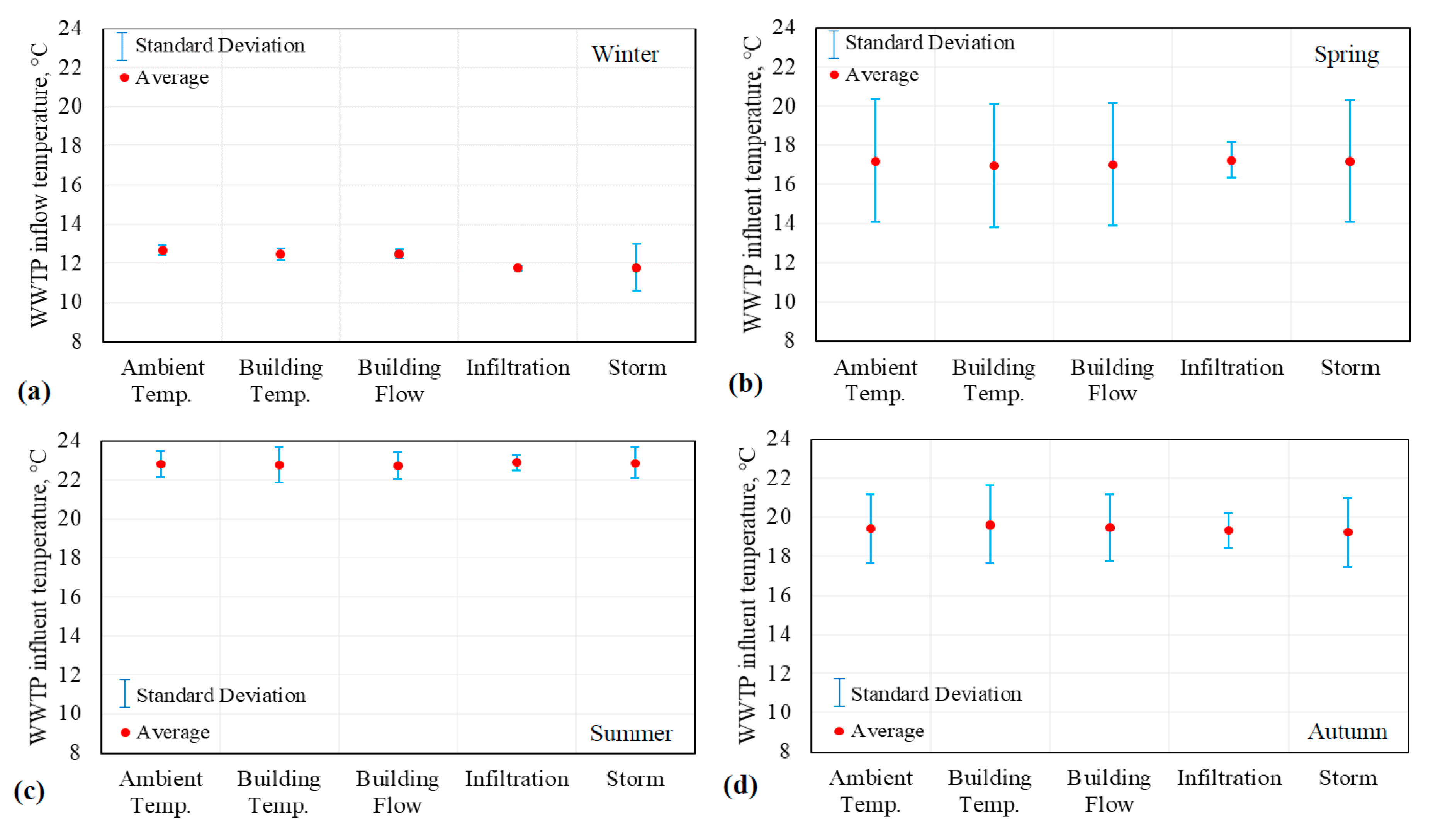 Sustainability 12 06386 g006 Sustainability 12 06386 g006