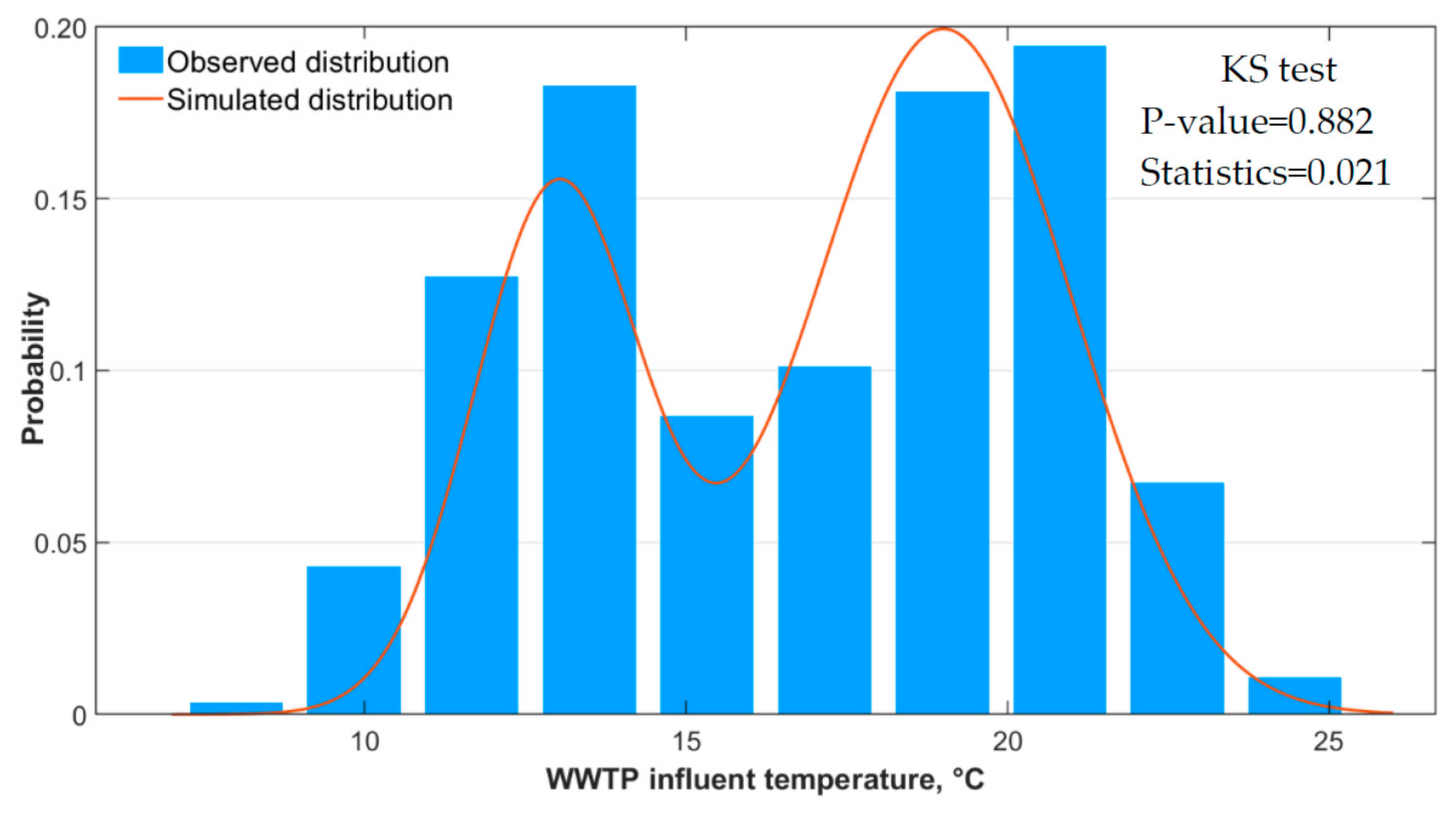 Sustainability 12 06386 g007 Sustainability 12 06386 g007