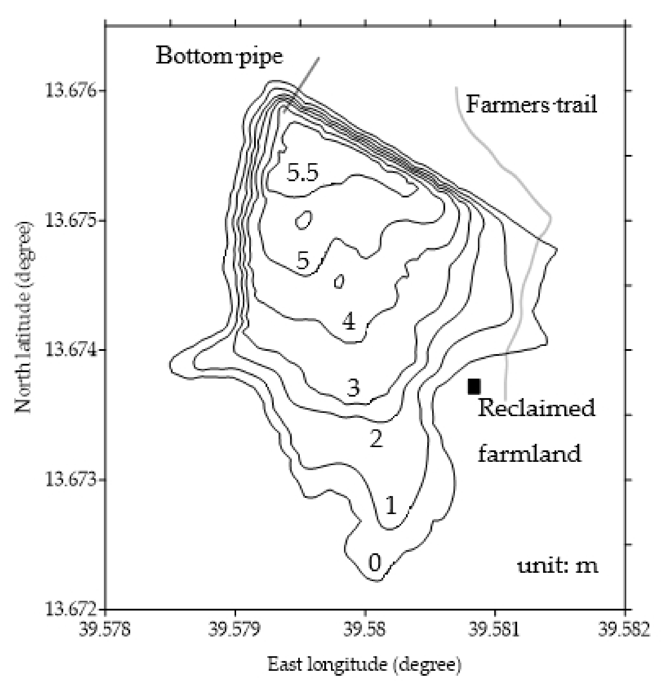 Sustainability 12 06388 g007 550