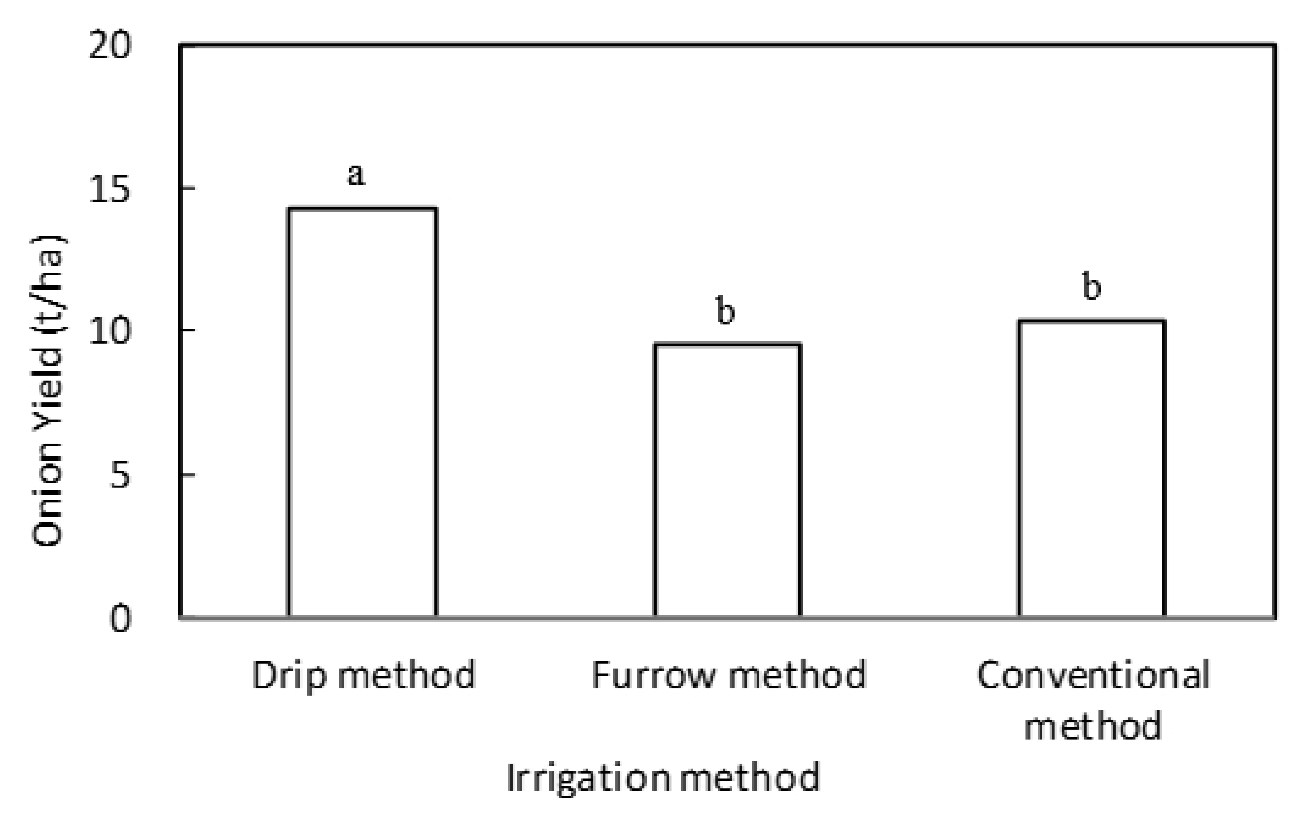 Sustainability 12 06388 g008 550
