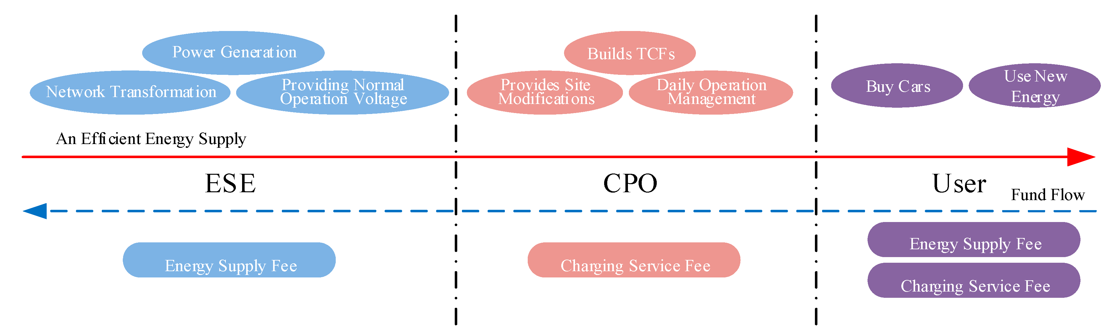 Sustainability 12 06389 g001 Sustainability 12 06389 g001