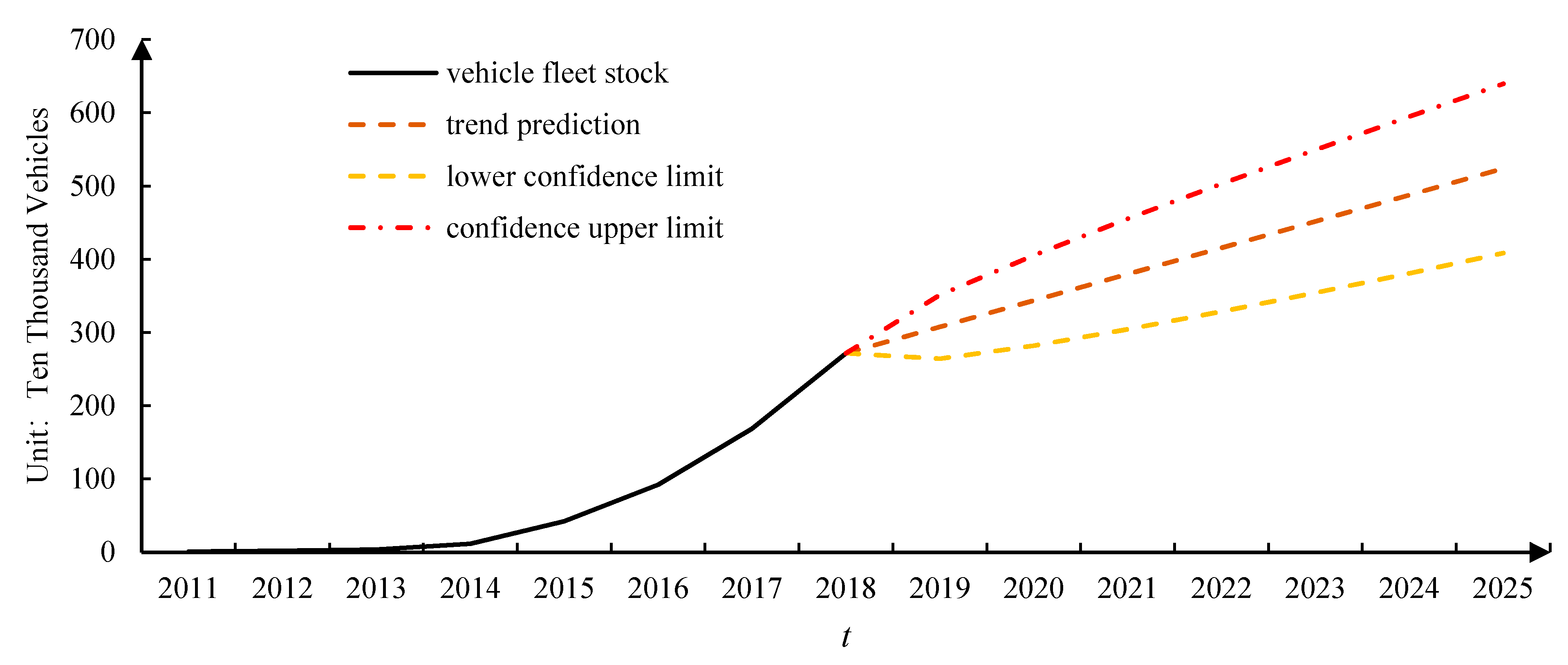 Sustainability 12 06389 g003 Sustainability 12 06389 g003