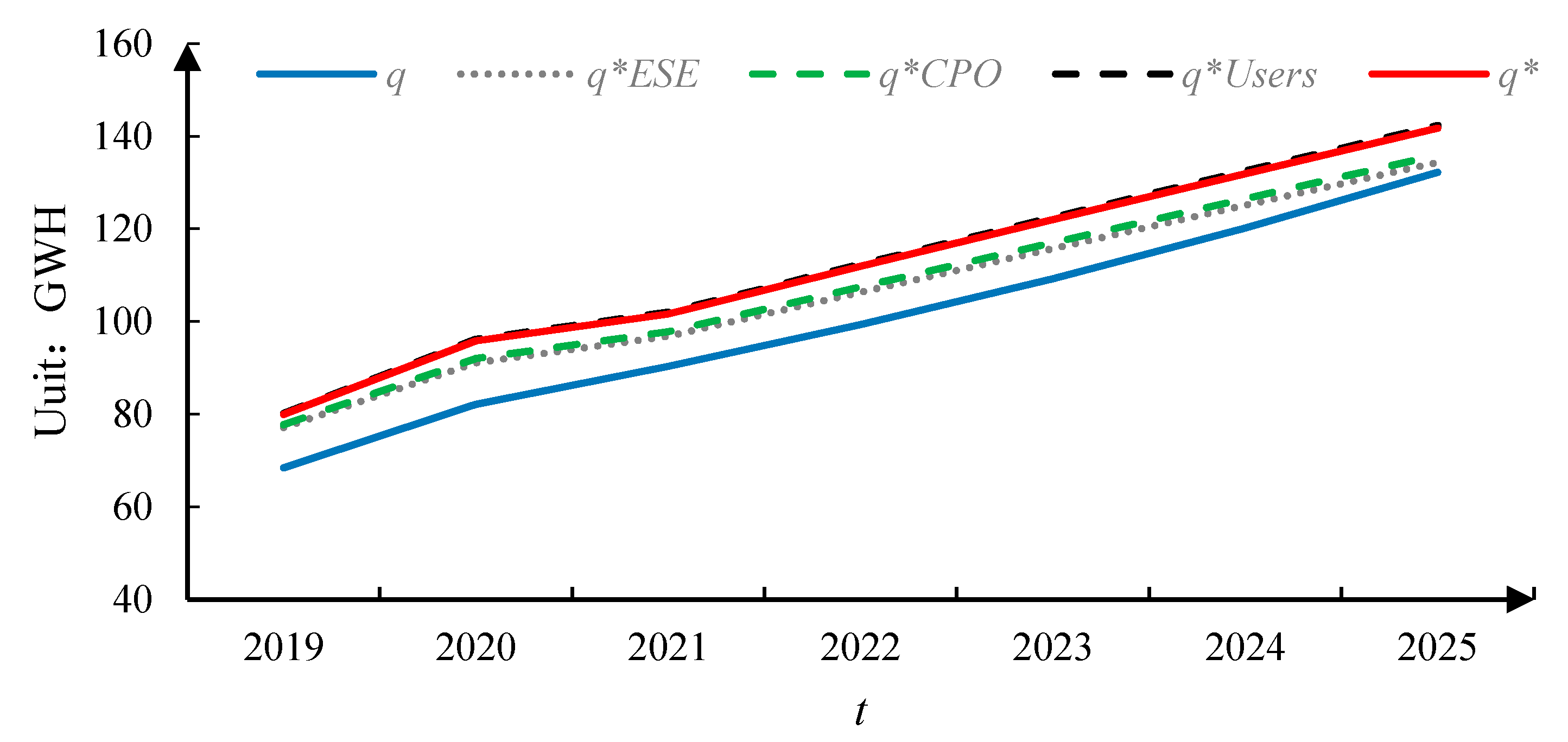 Sustainability 12 06389 g004 Sustainability 12 06389 g004