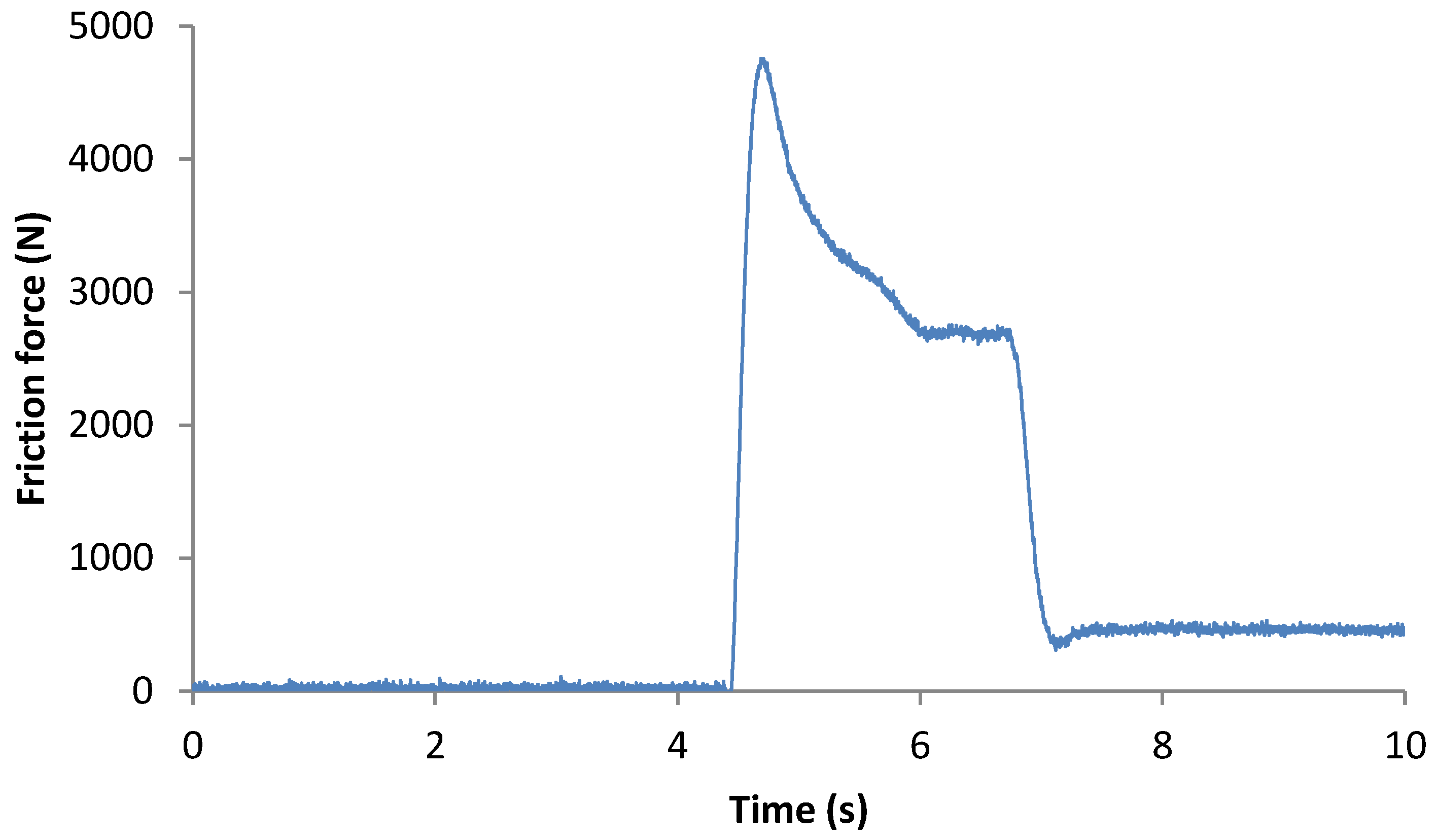 Sustainability 12 06393 g005 Sustainability 12 06393 g005