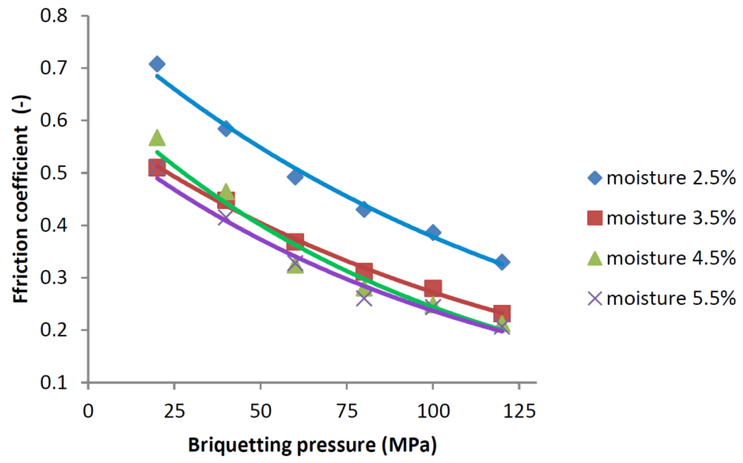 Sustainability 12 06393 g006 Sustainability 12 06393 g006