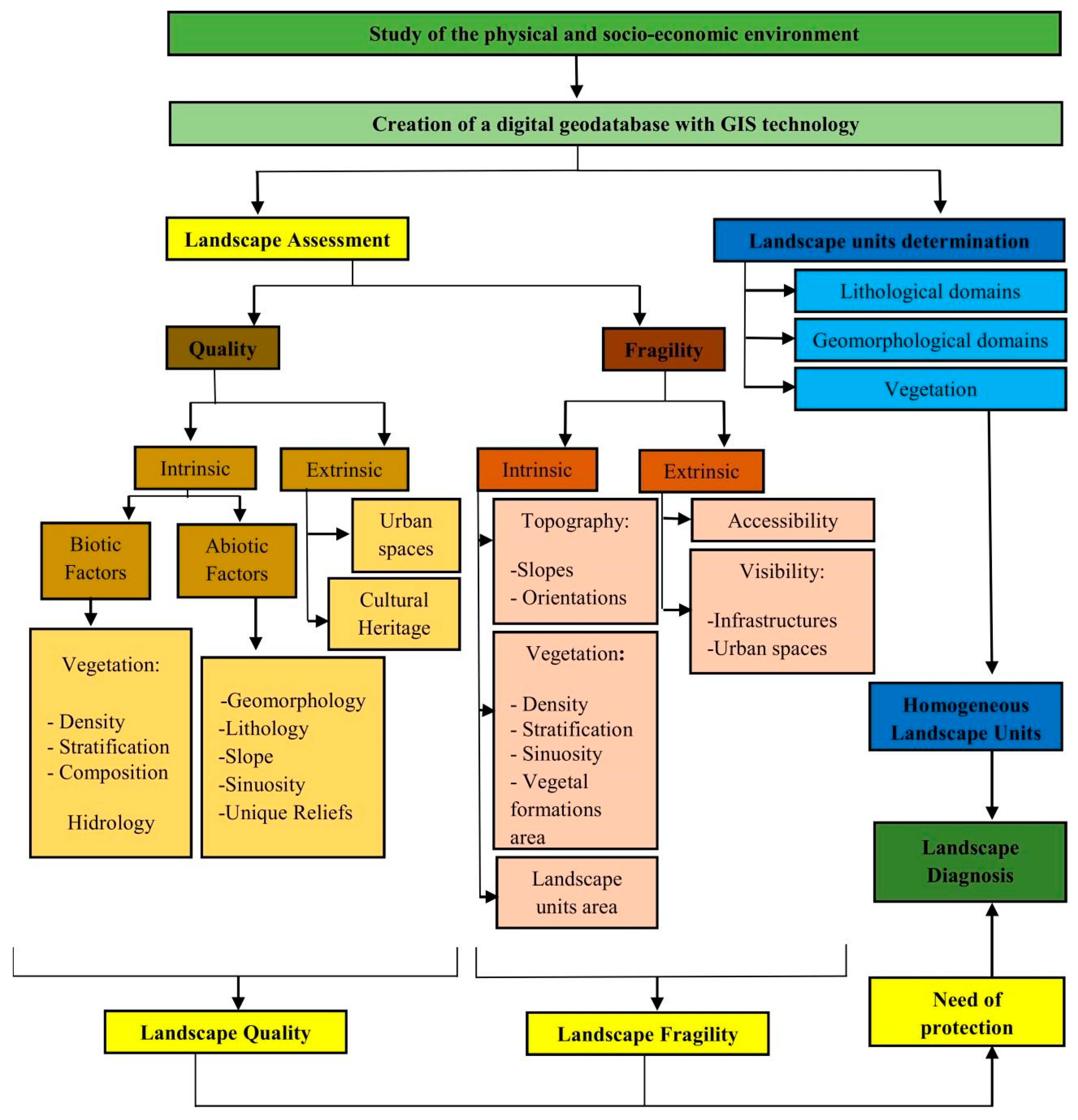 Sustainability 12 06395 g002 Sustainability 12 06395 g002