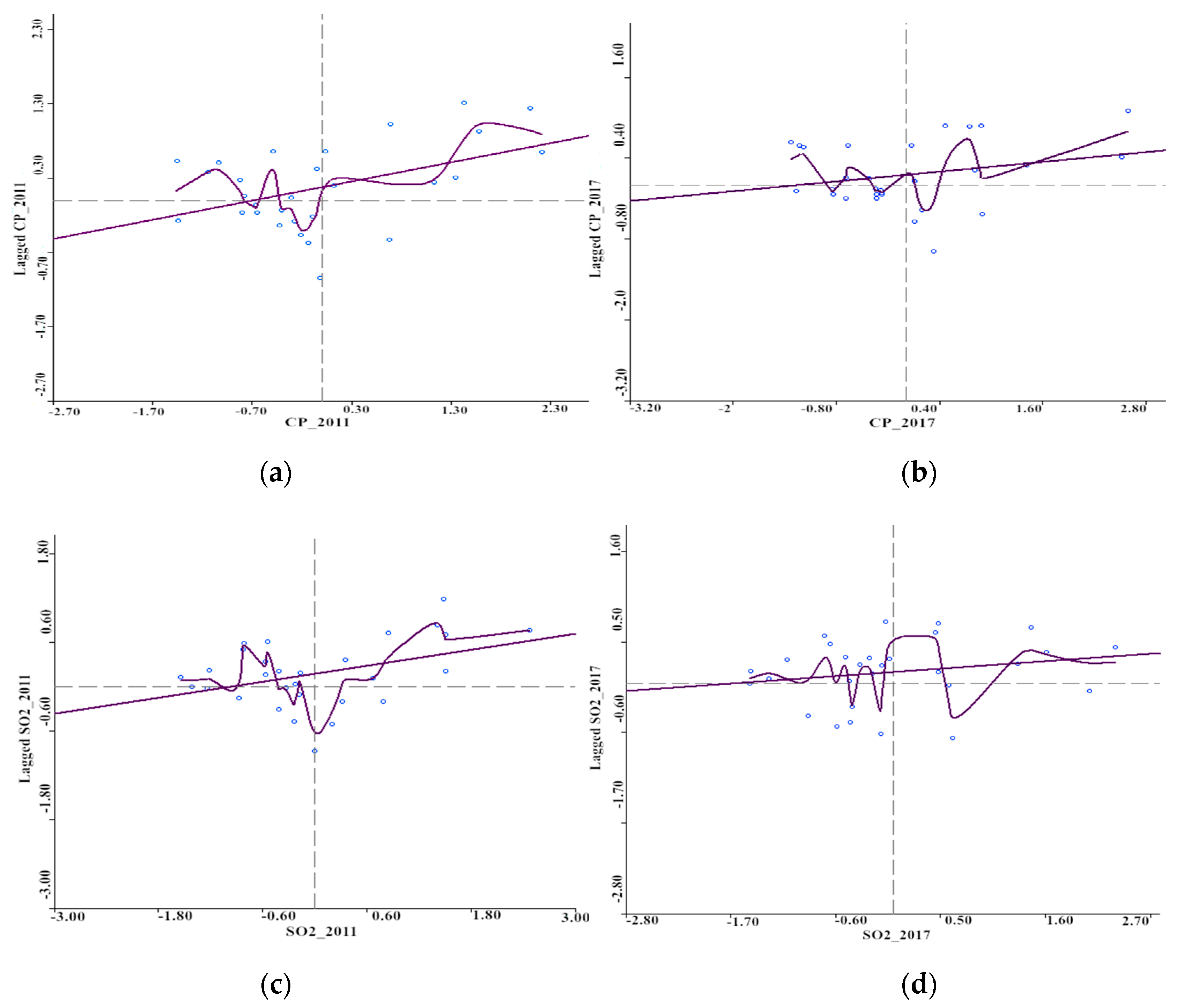 Sustainability 12 06397 g004a Sustainability 12 06397 g004a