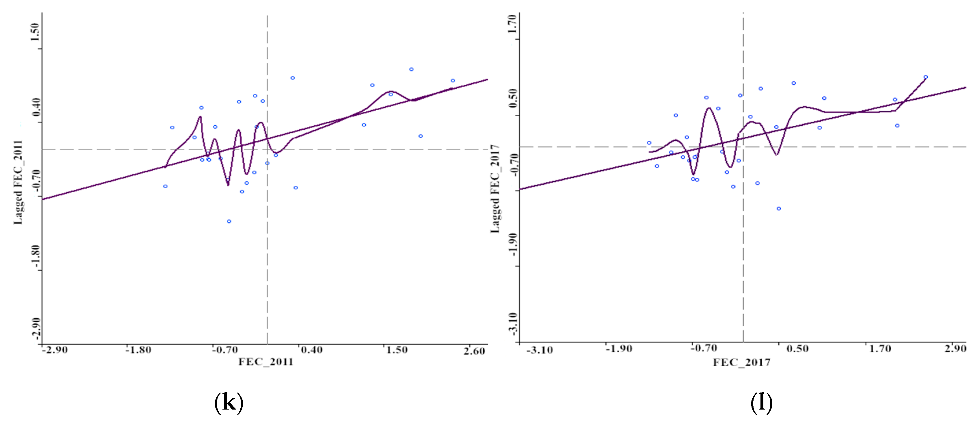 Sustainability 12 06397 g004c Sustainability 12 06397 g004c