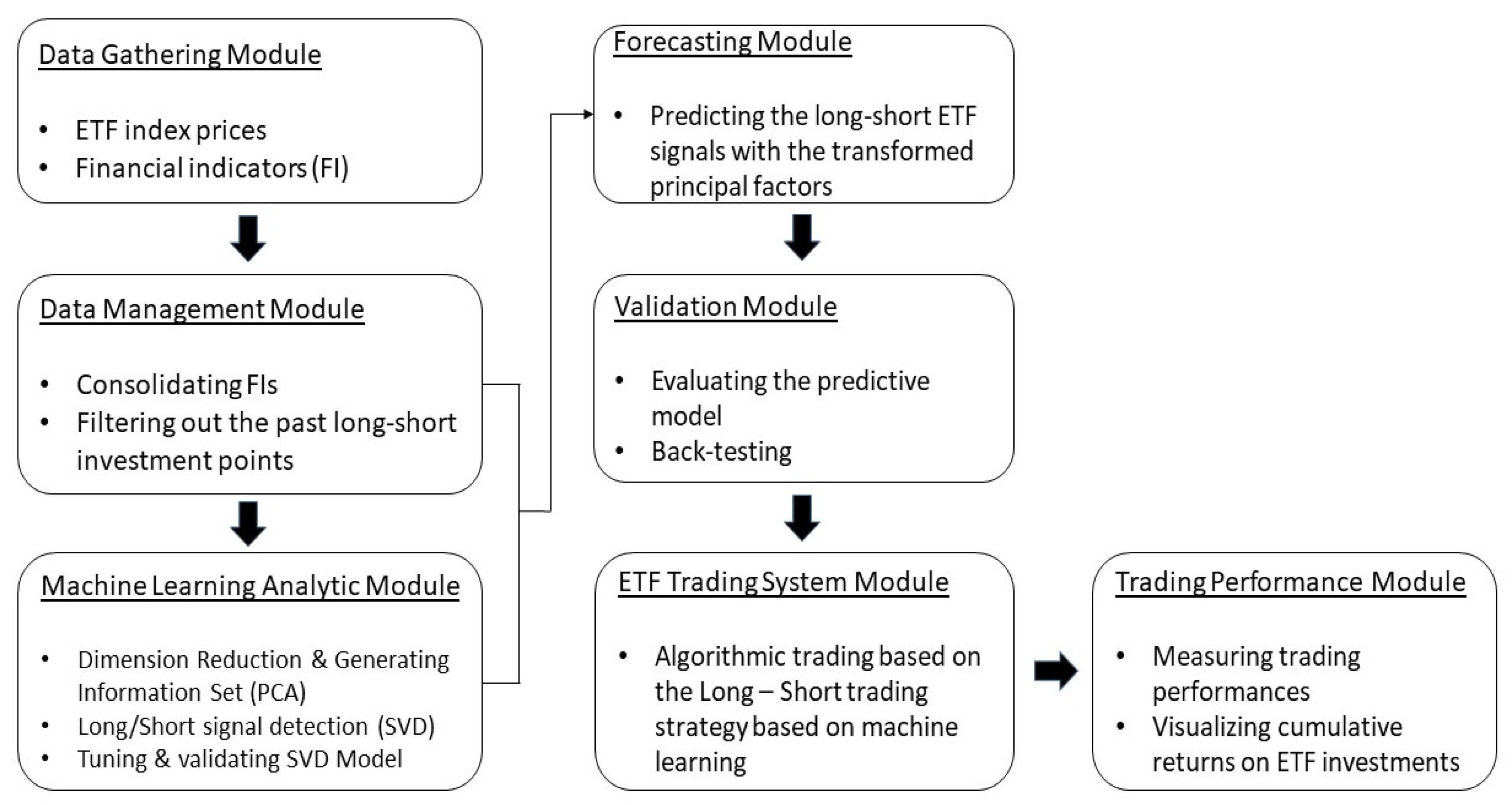 Sustainability 12 06399 g001
