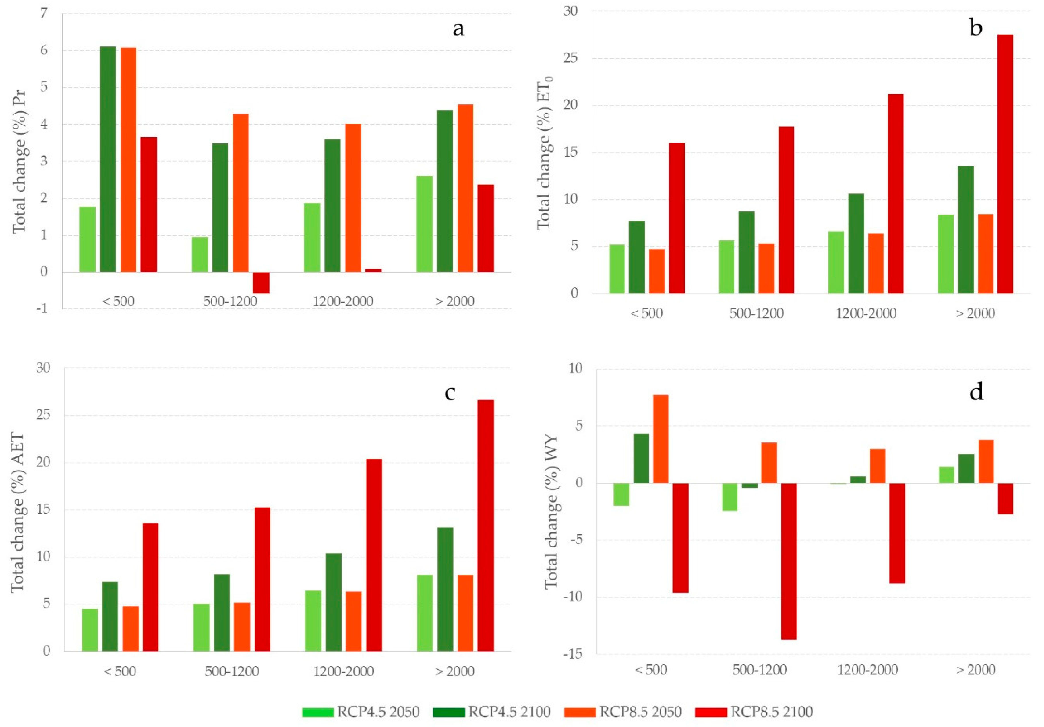 Sustainability 12 06402 g004 Sustainability 12 06402 g004