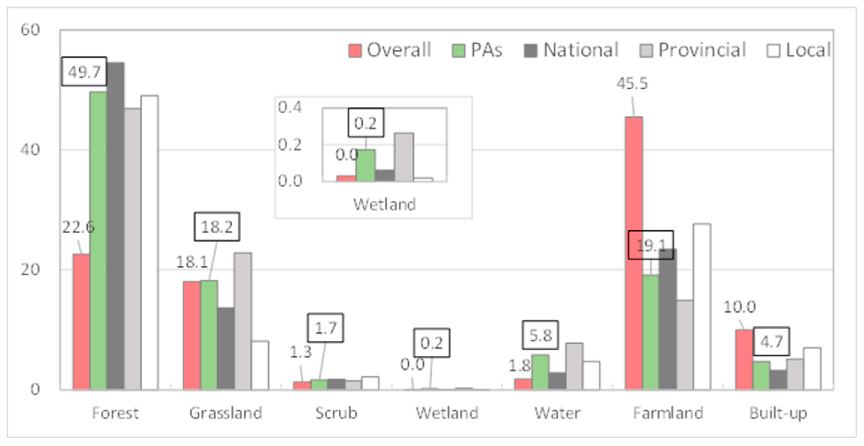 Sustainability 12 06404 g002