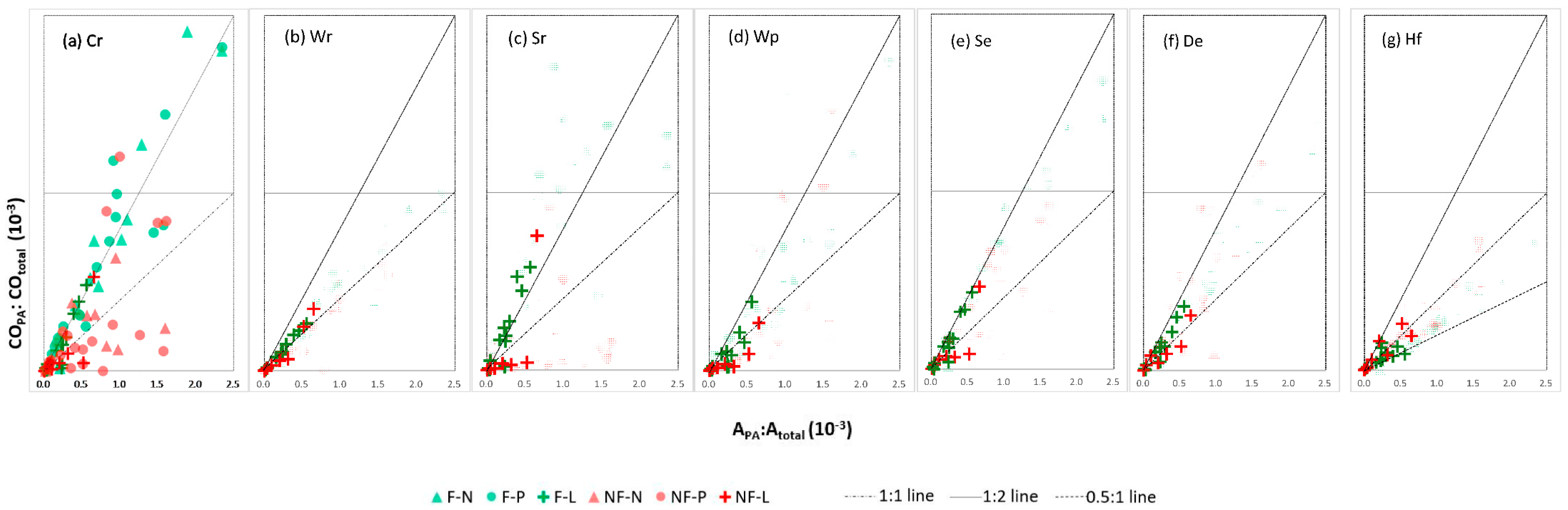 Sustainability 12 06404 g003